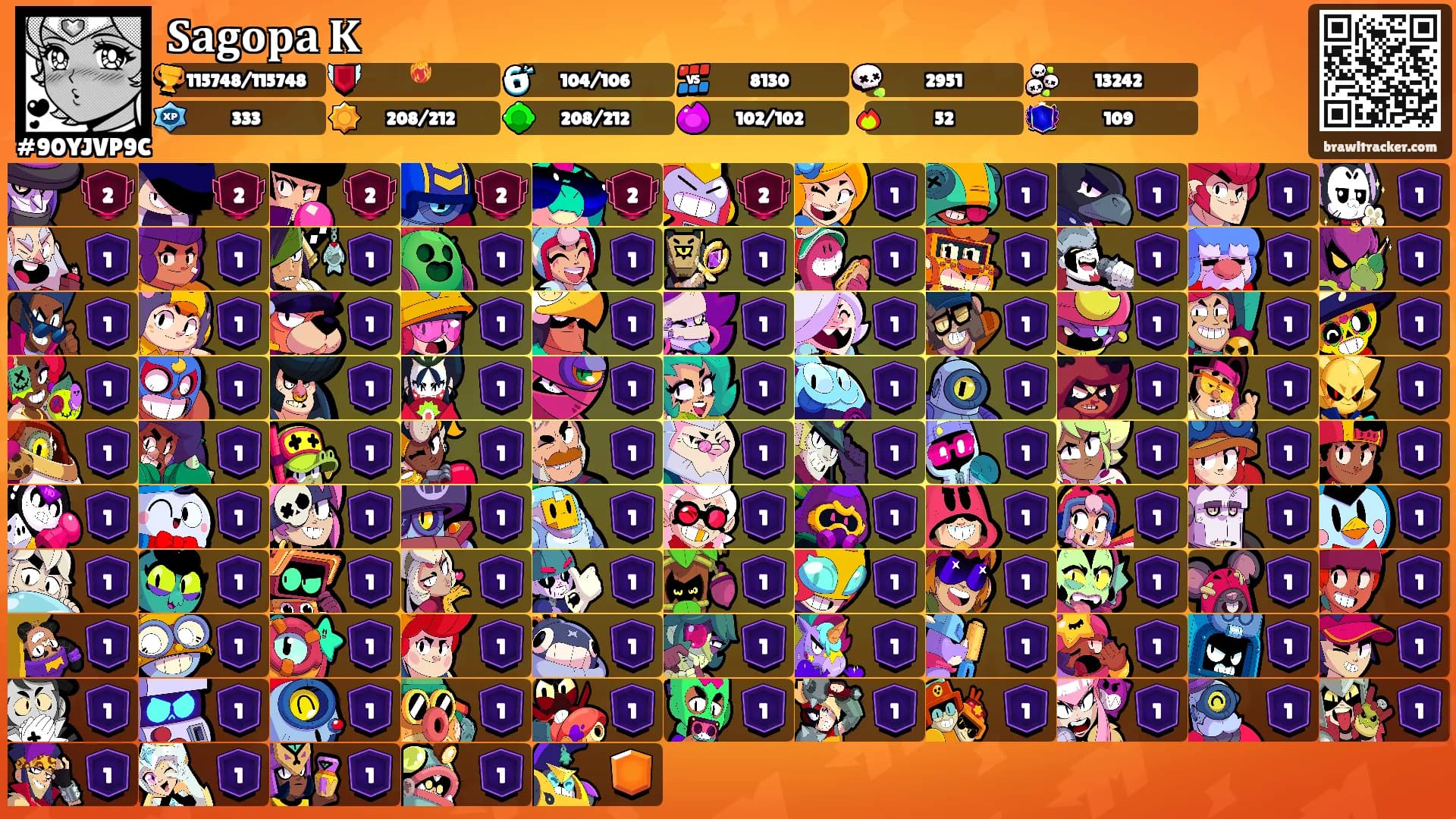 𝐒𝐚𝐠𝐨𝐩𝐚 𝐊's Ranks