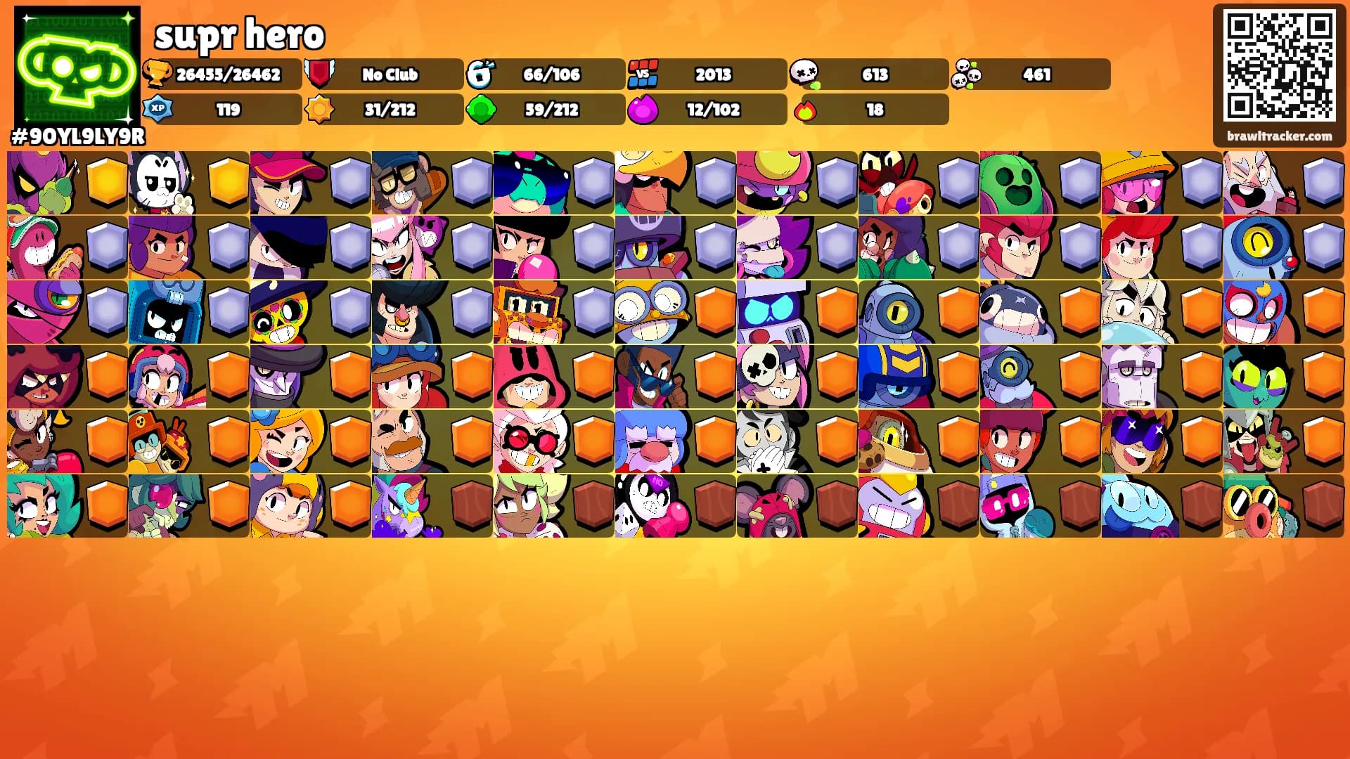 supr hero's Ranks