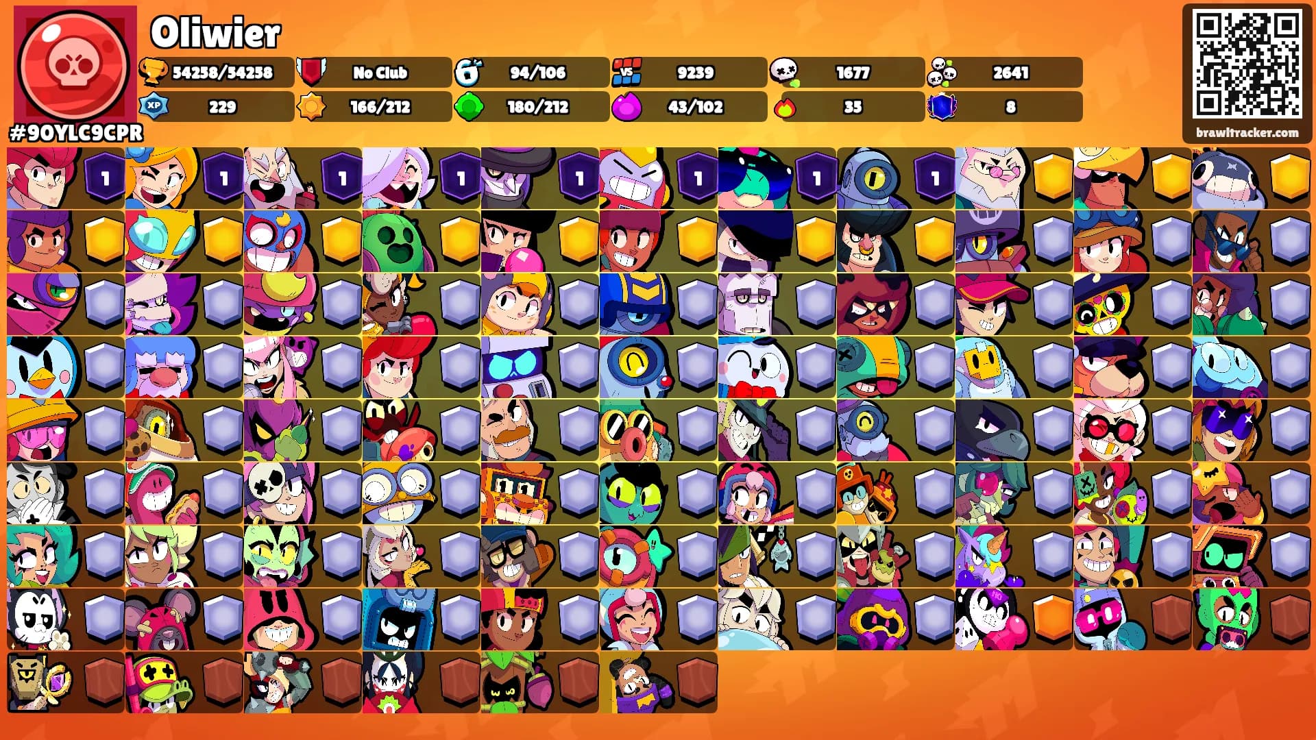 Oliwier's Ranks