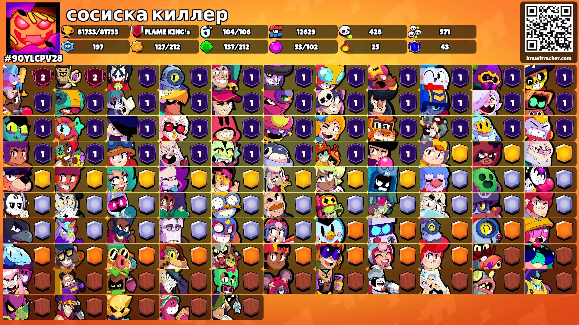 сосиска киллер's Ranks