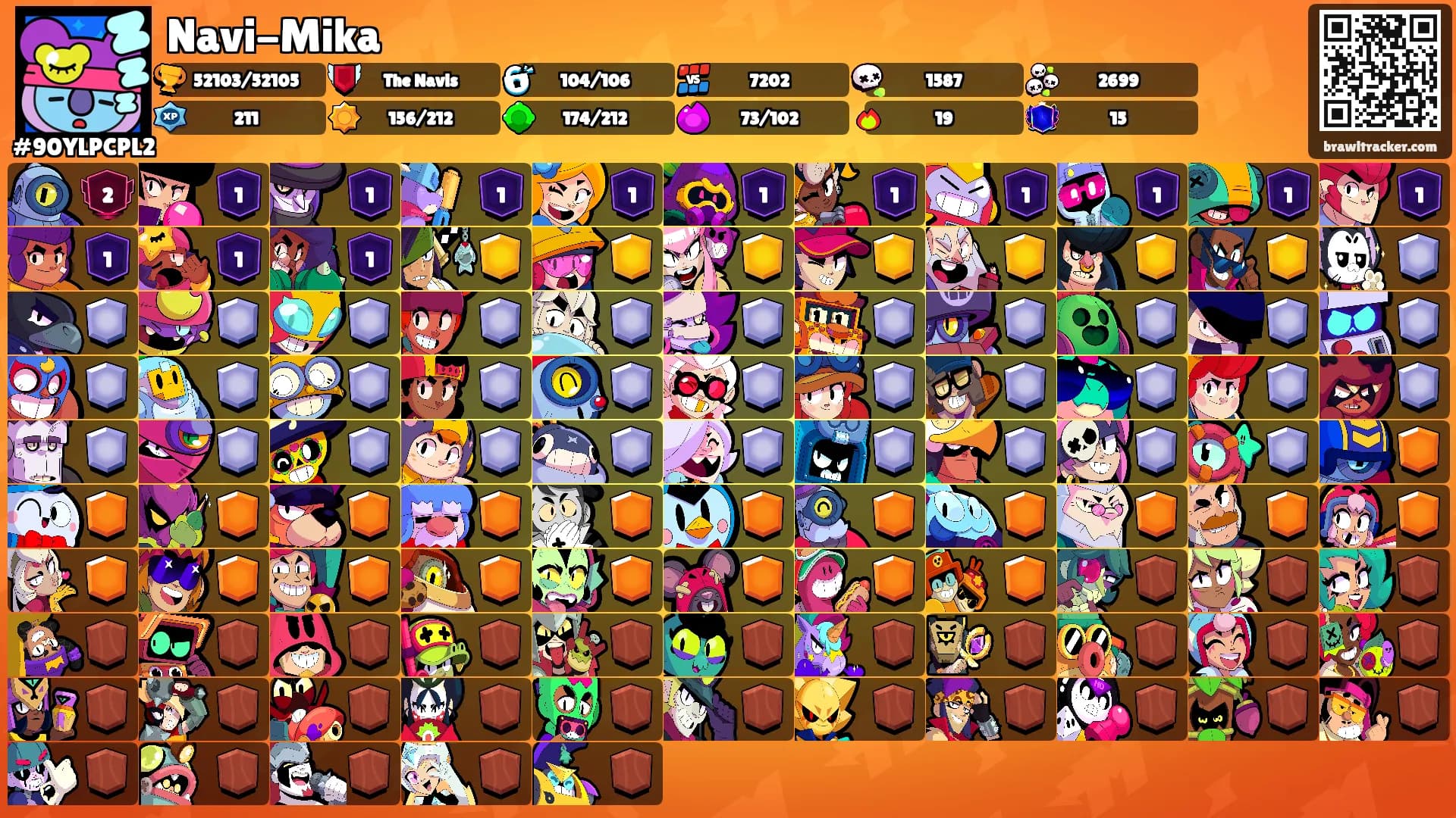 Navi-Mika's Ranks
