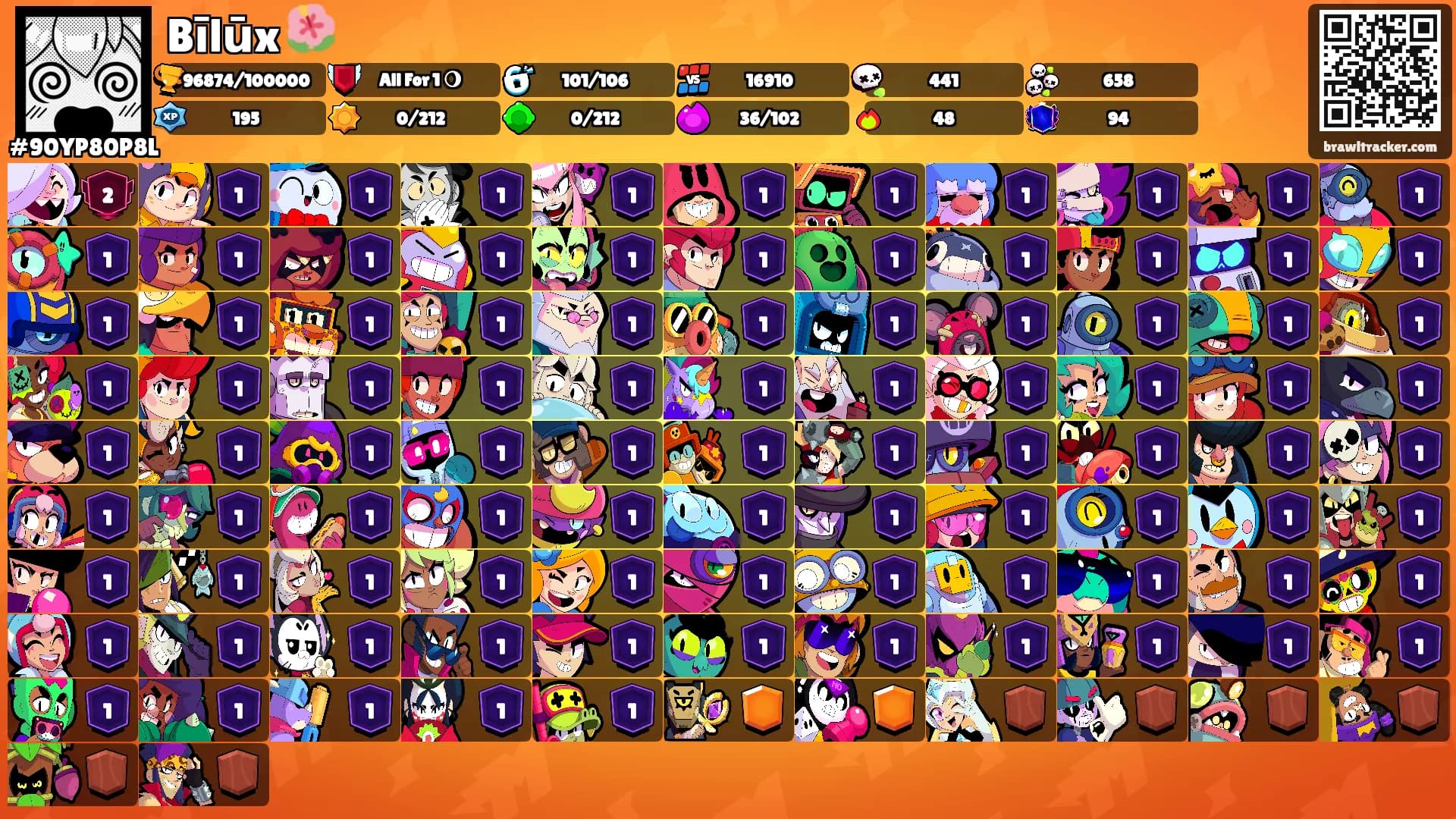 Bīlūx 🌺's Ranks
