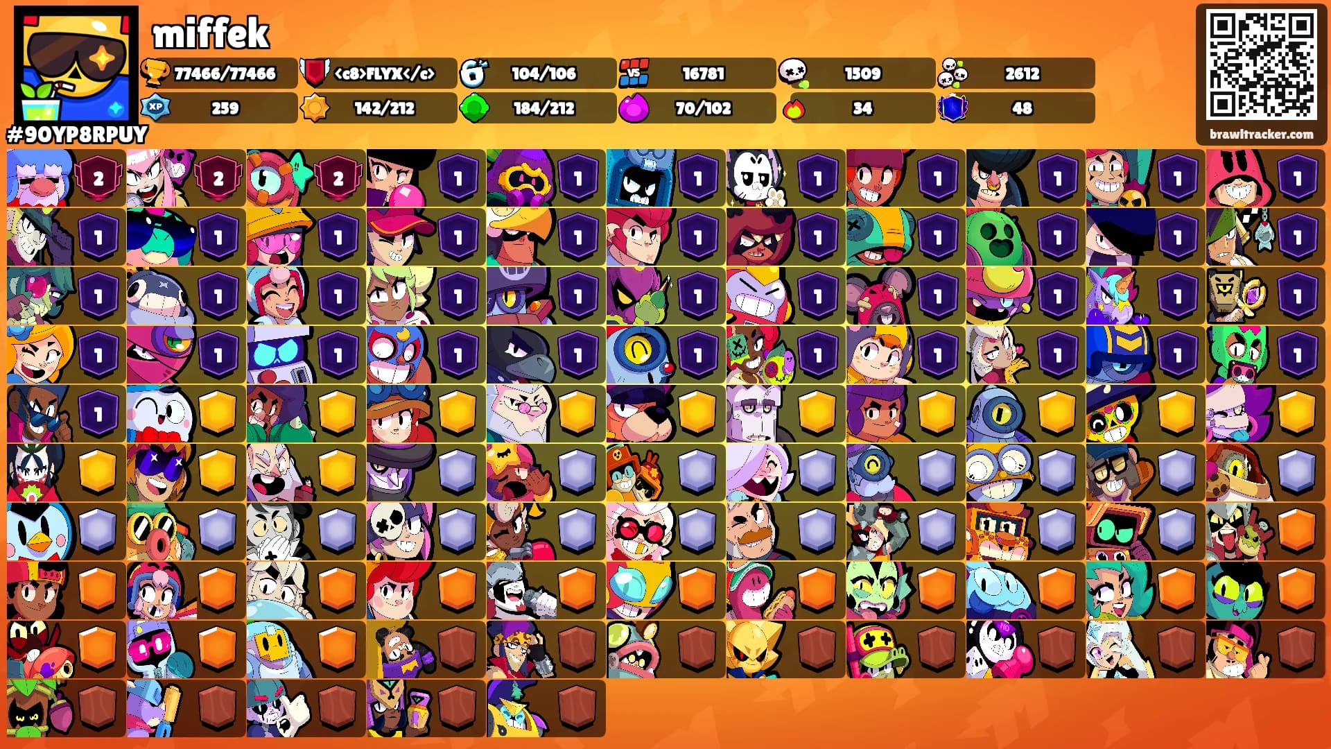 miffek's Ranks