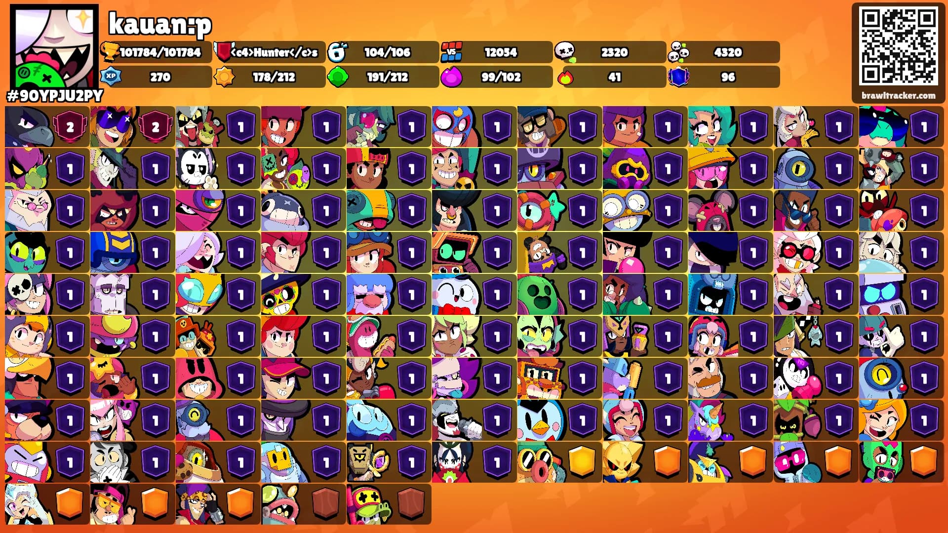 kauan:p's Ranks