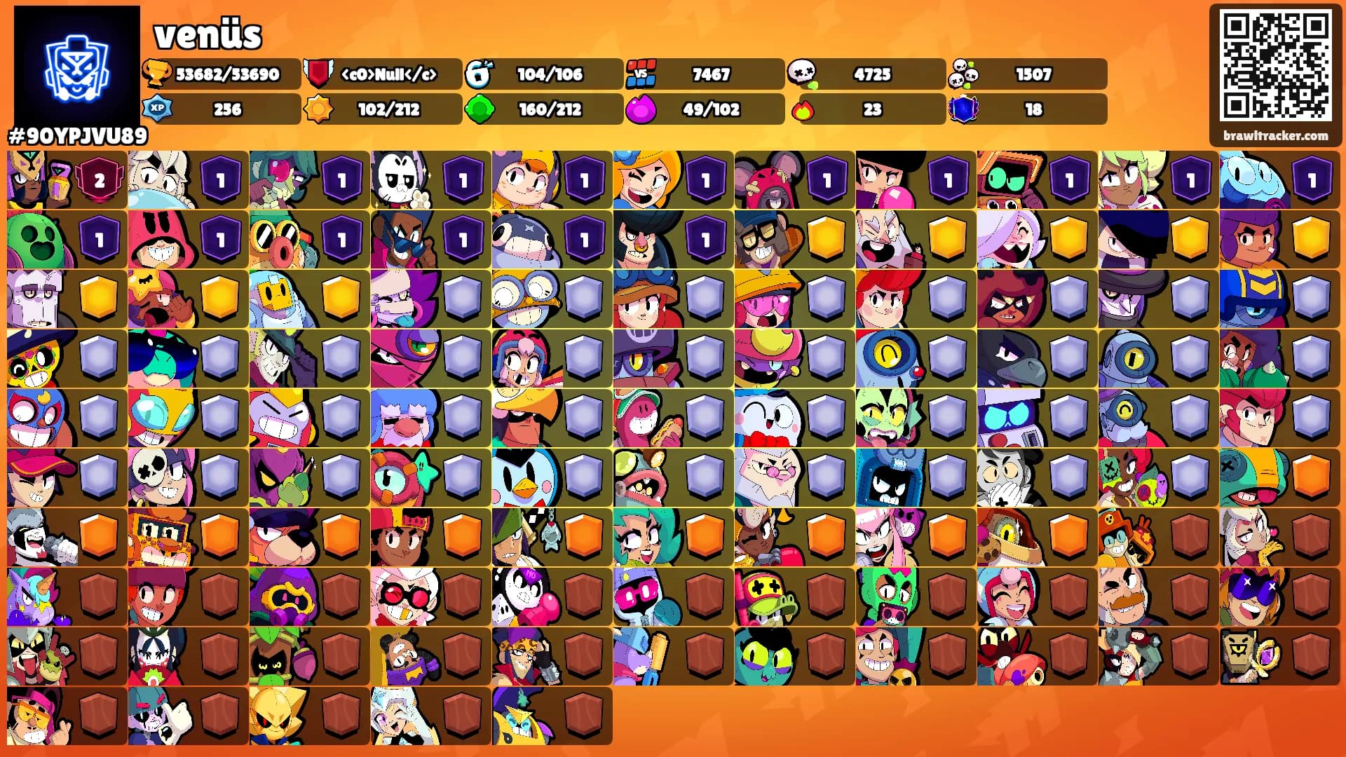 venüs's Ranks