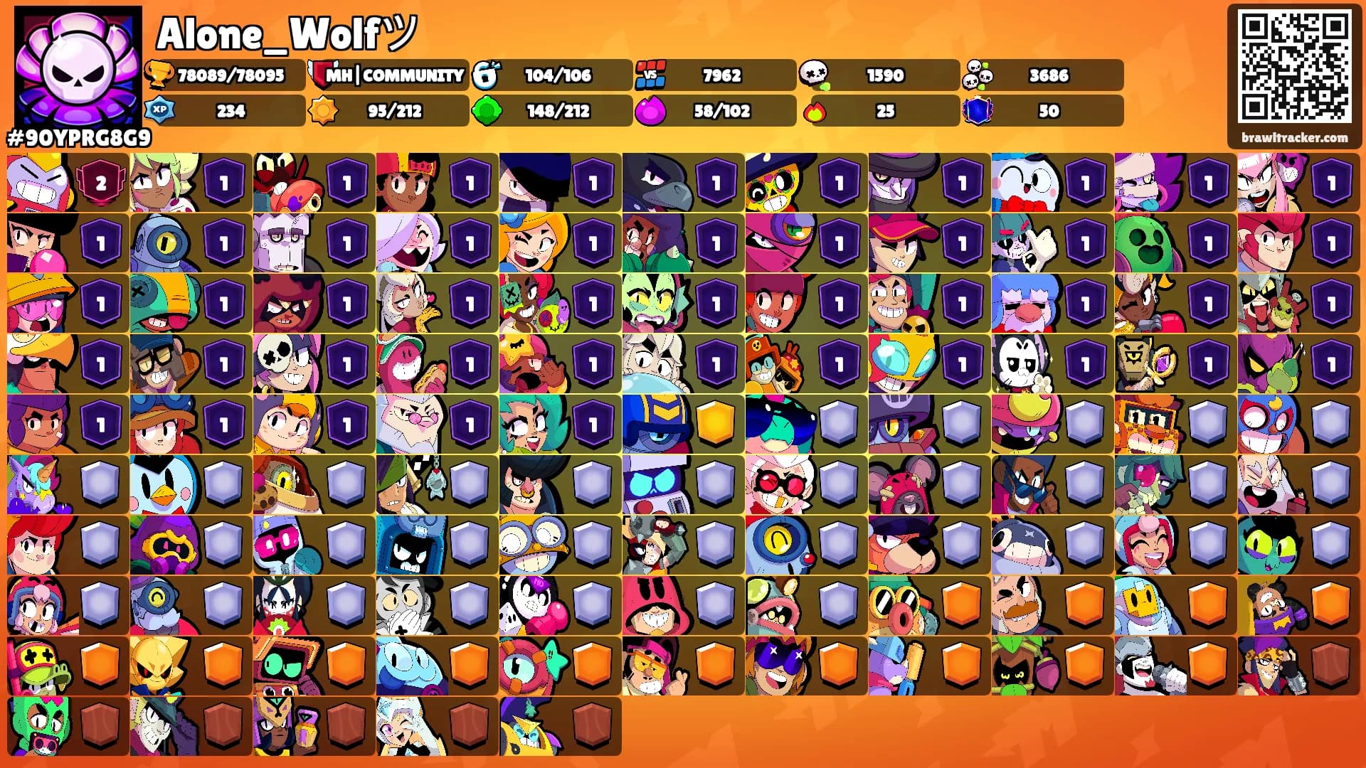 Alone_Wolfツ's Ranks