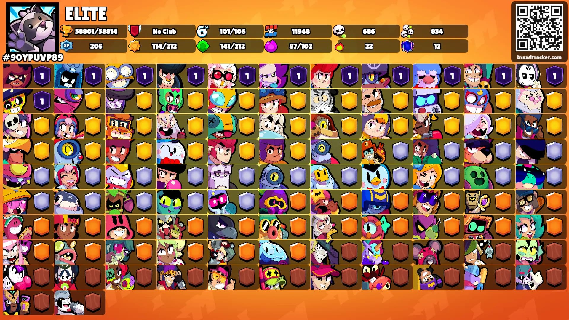 ELITE's Ranks