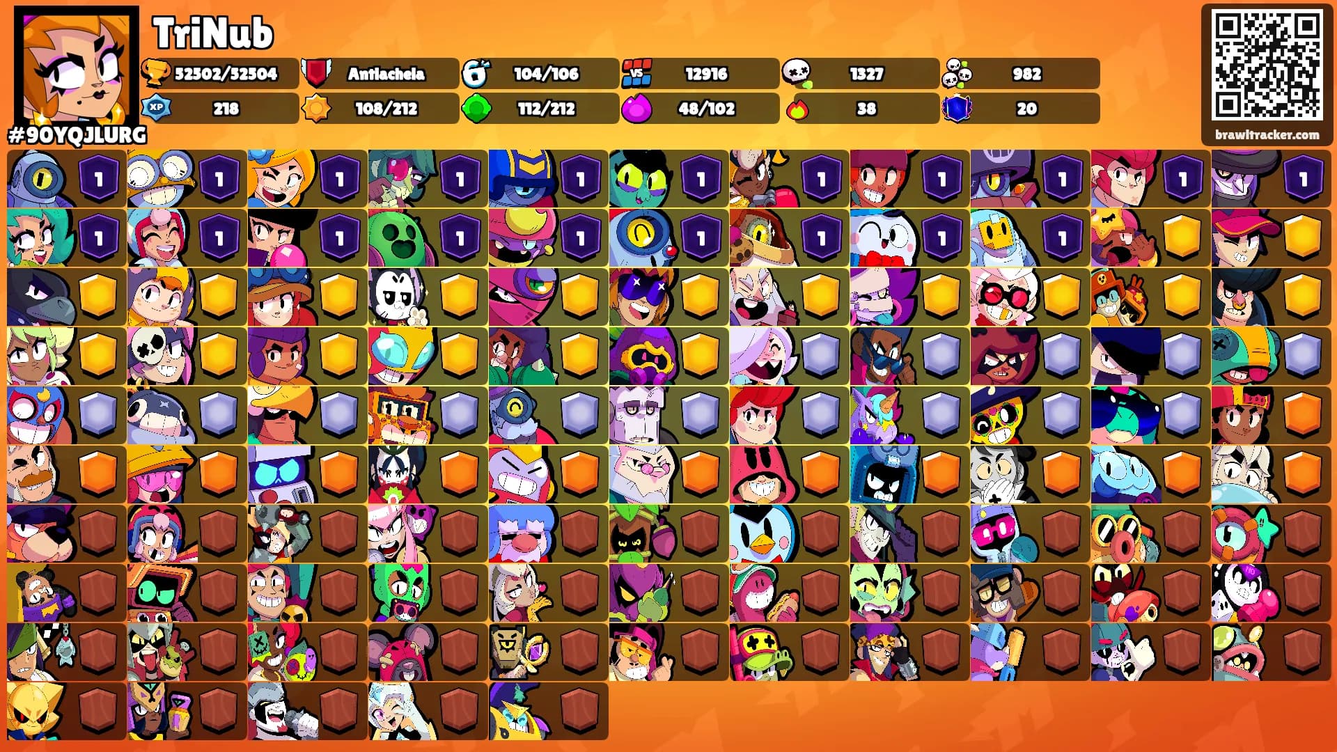 TriNub's Ranks