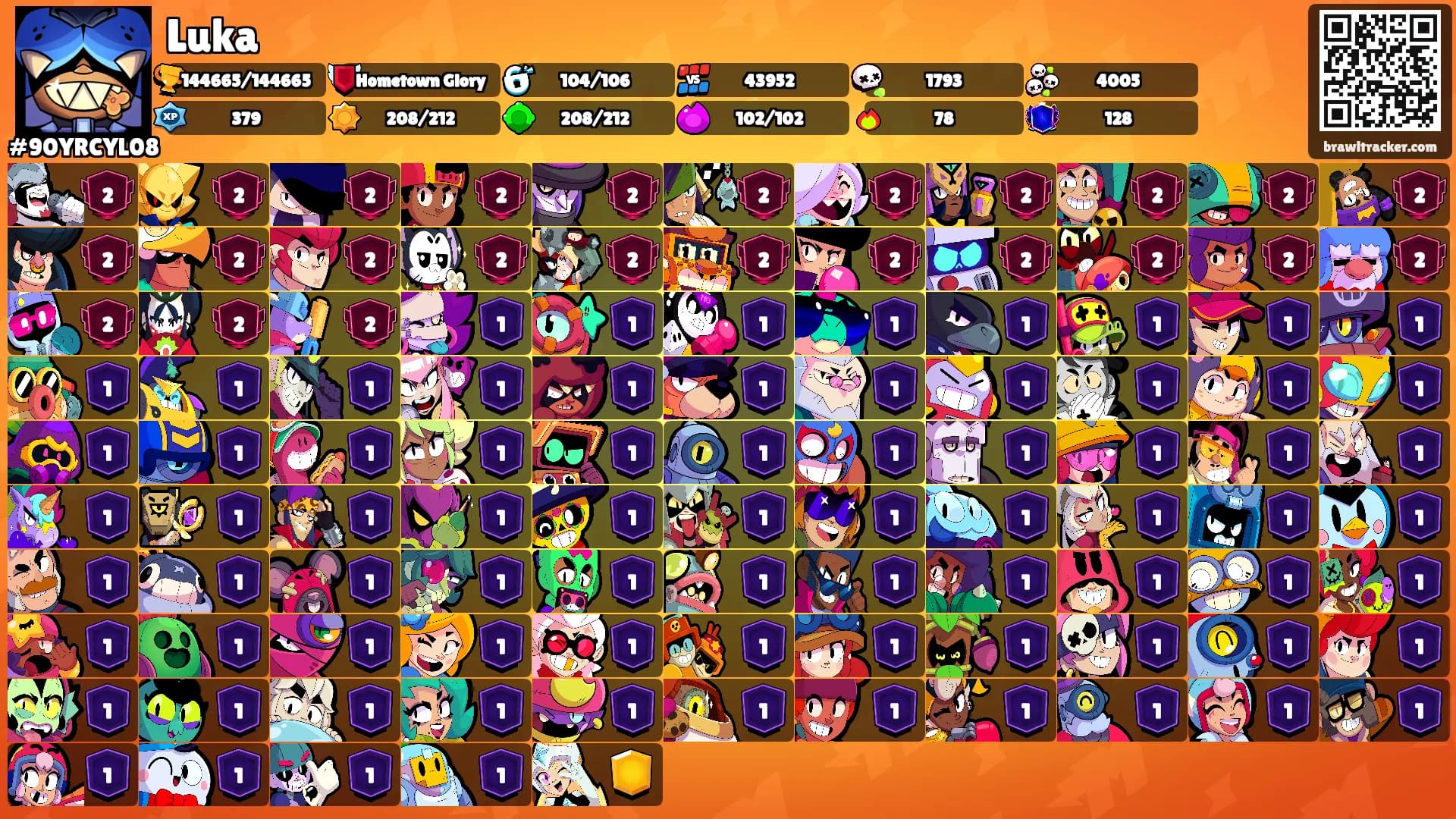 Luka's Ranks