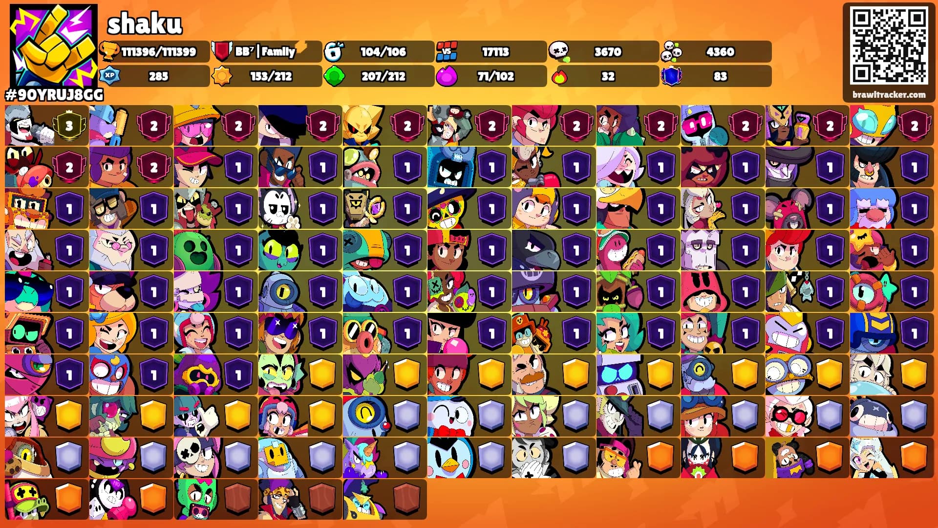 shaku's Ranks