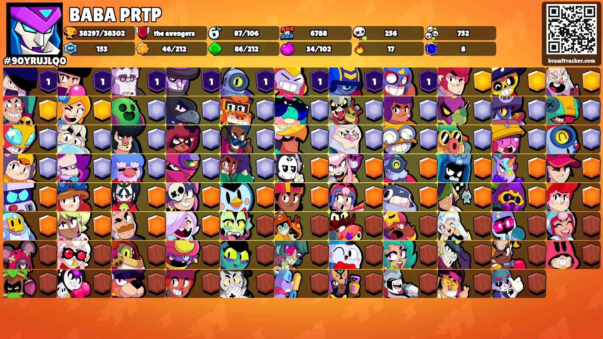 BABA PRTP's Ranks