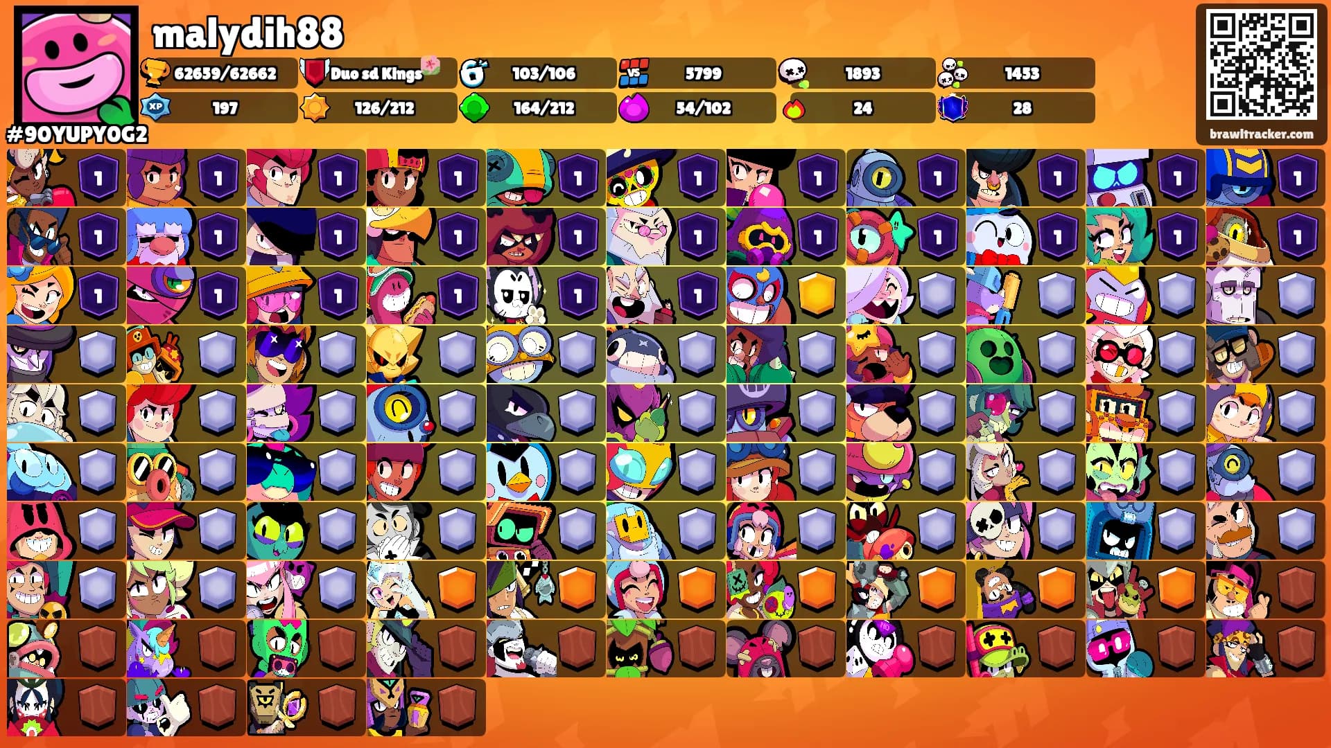 malydih88's Ranks