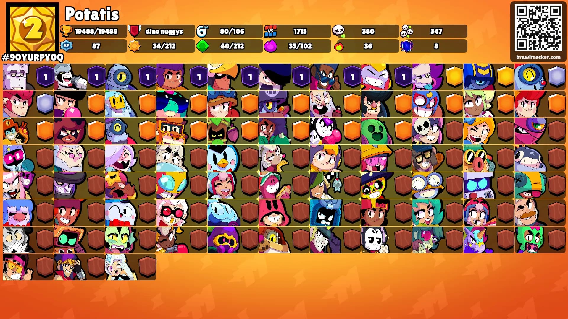 Potatis's Ranks
