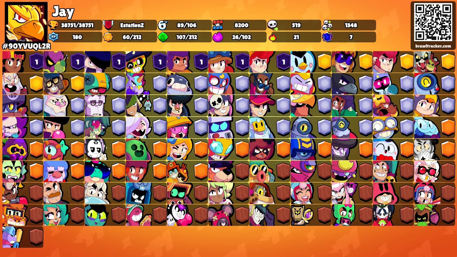 Jay's Ranks