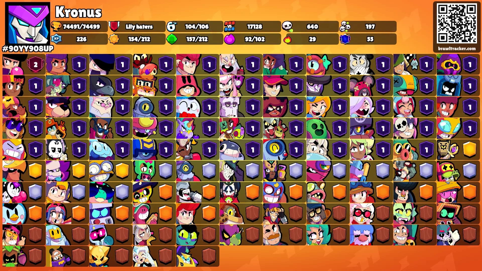 Kronus's Ranks