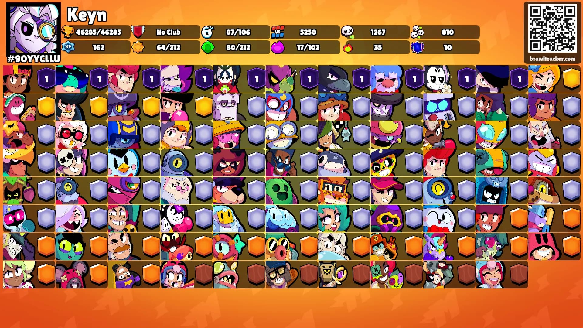 Keyn's Ranks