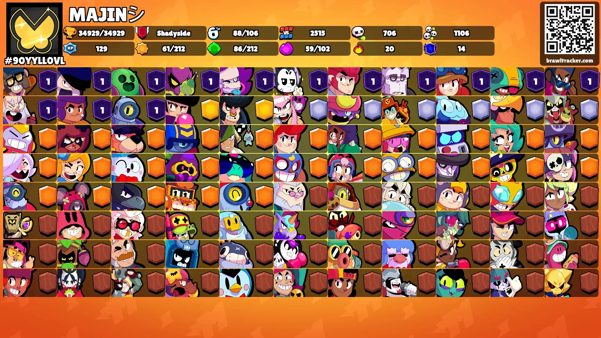 MAJINシ's Ranks