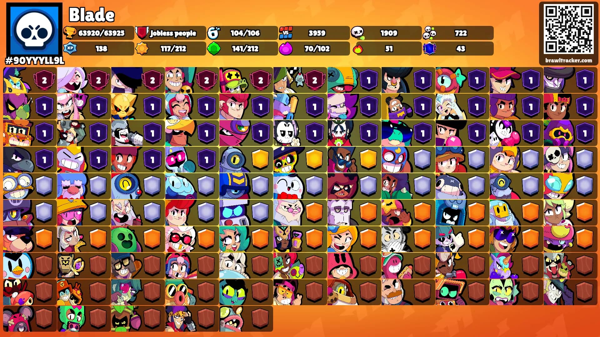 Blade's Ranks