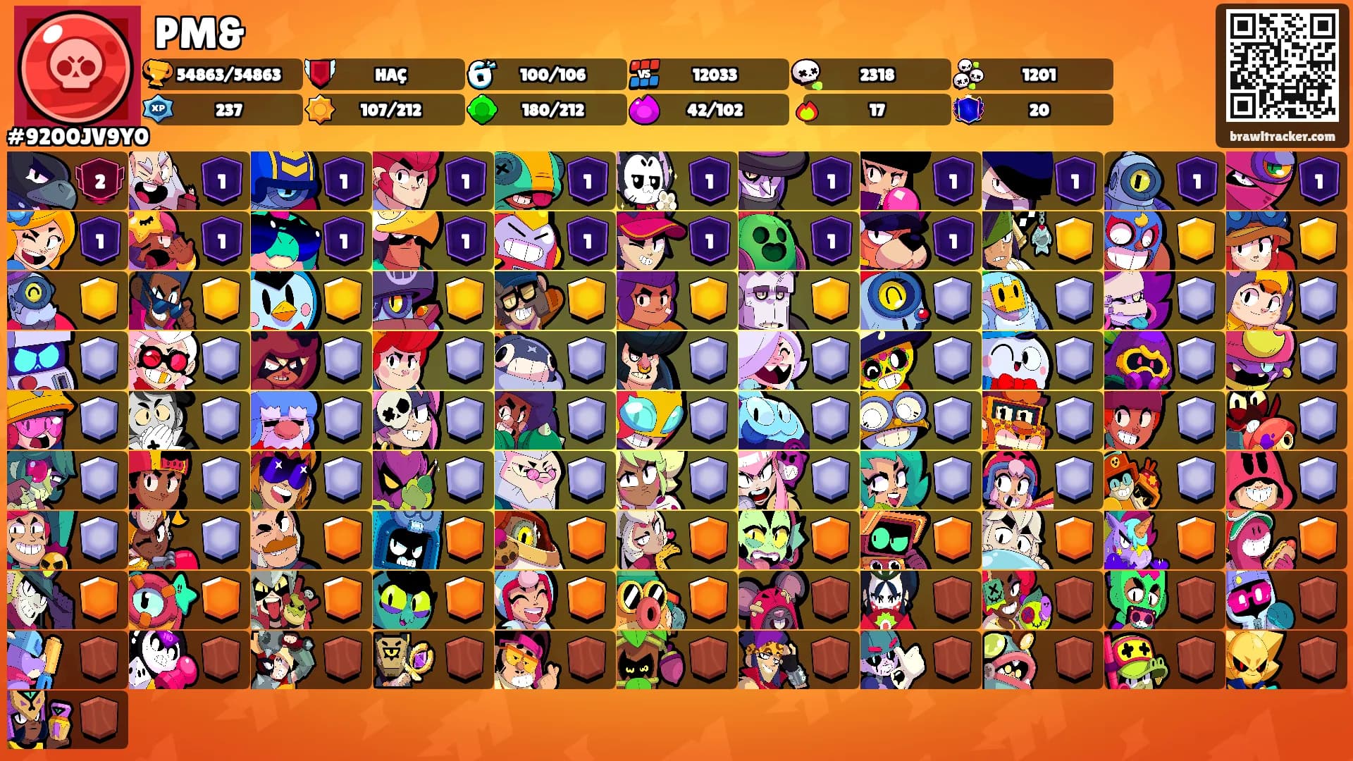 PM&'s Ranks