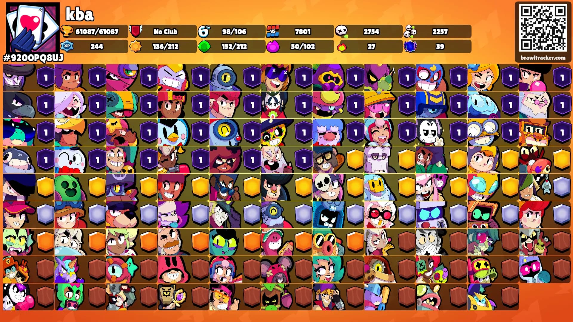 kba's Ranks