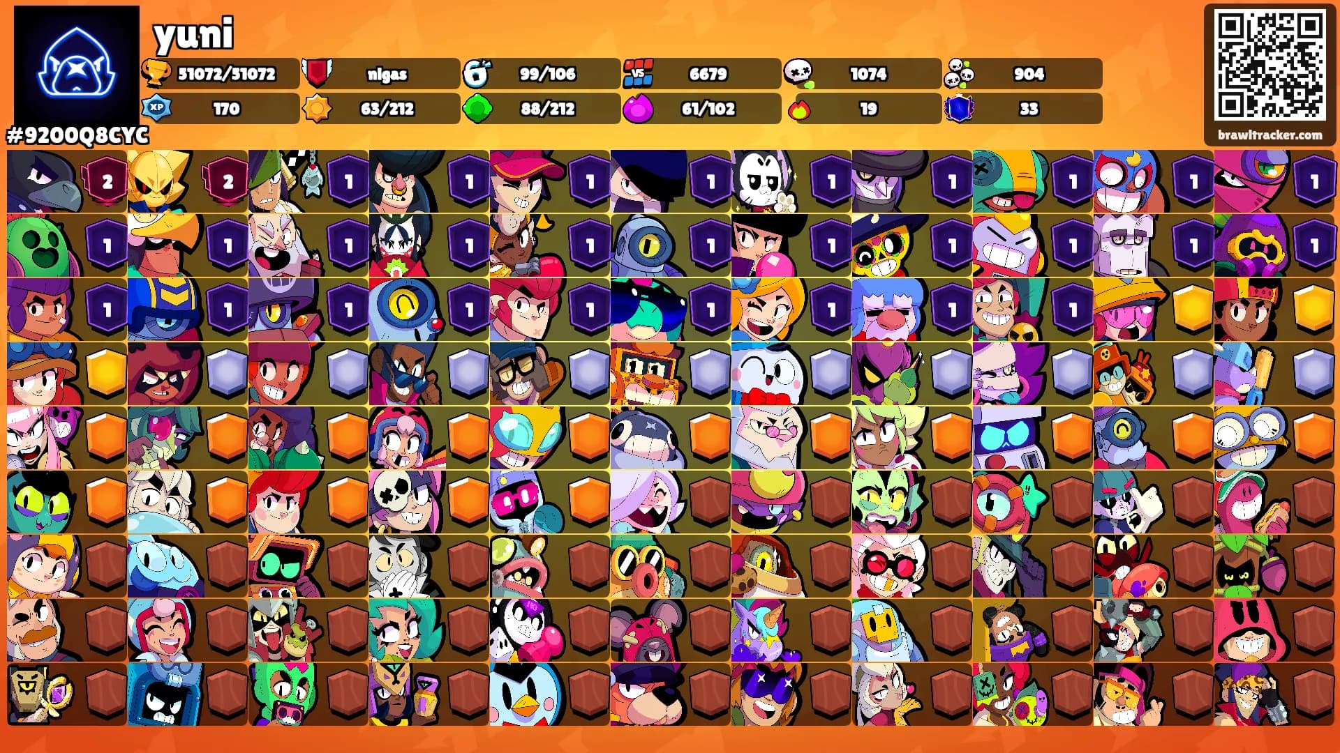 yuni's Ranks