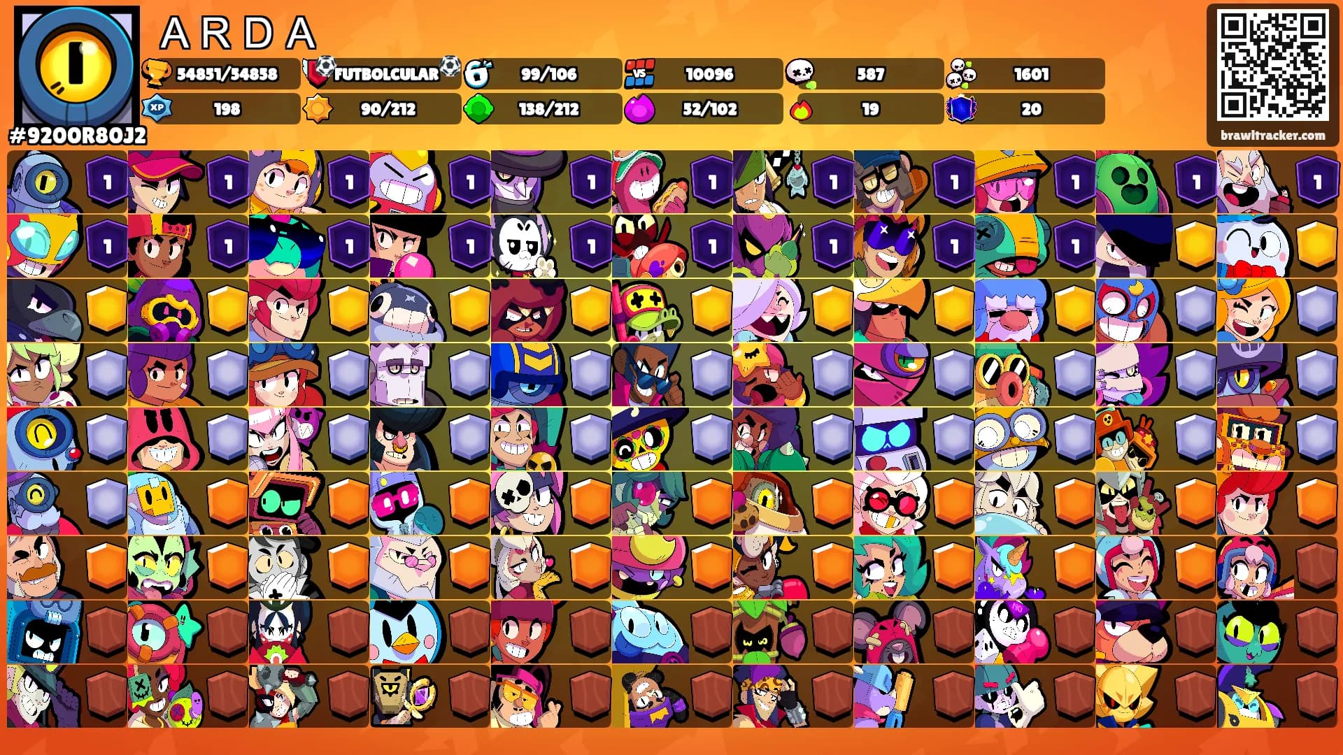 ＡＲＤＡ's Ranks