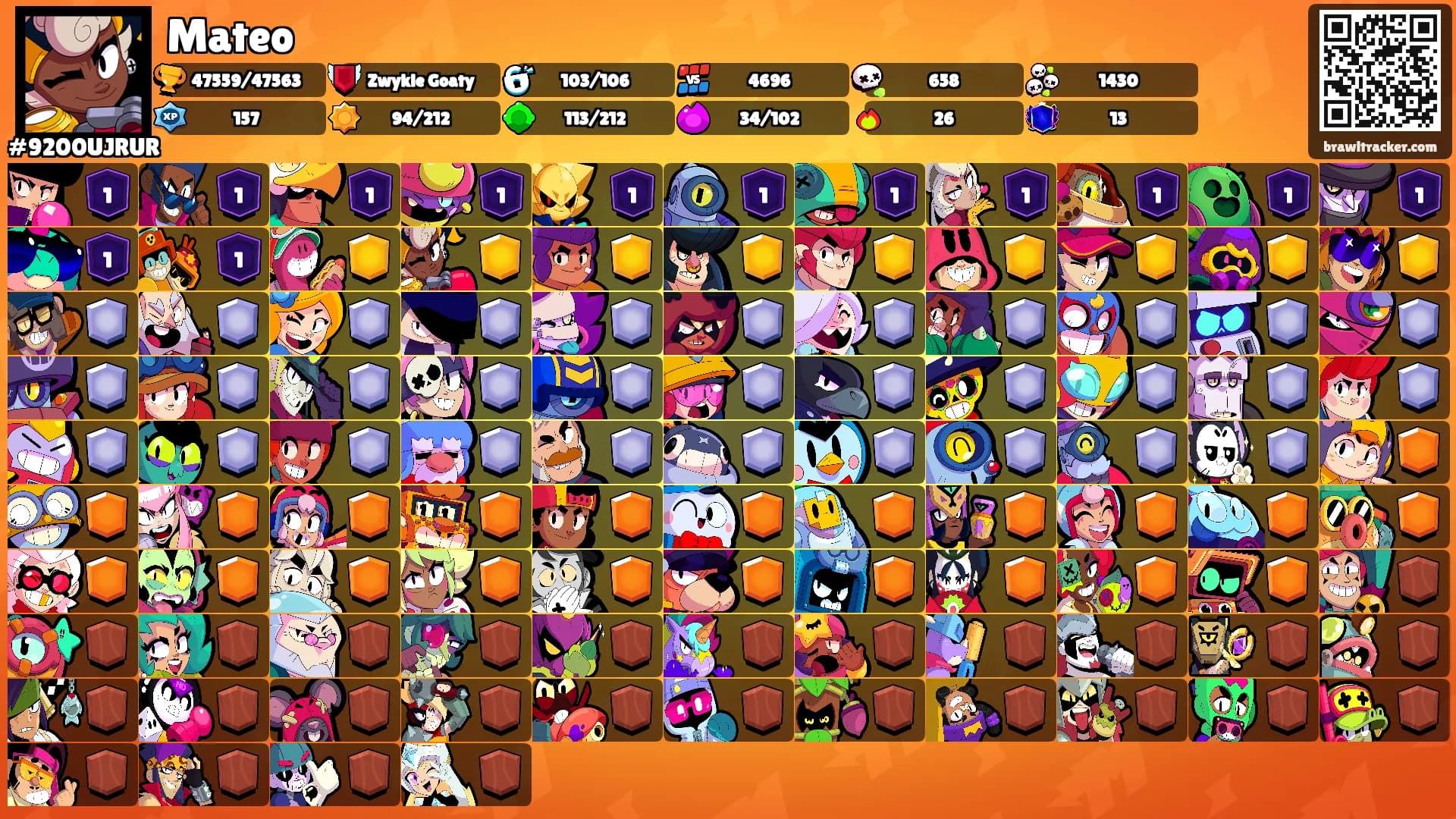 Mateo's Ranks