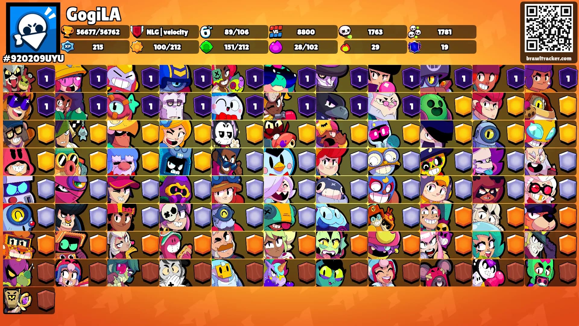 GogiLA's Ranks