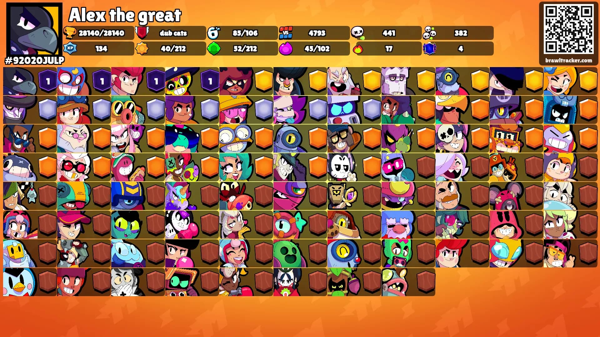 Alex the great's Ranks