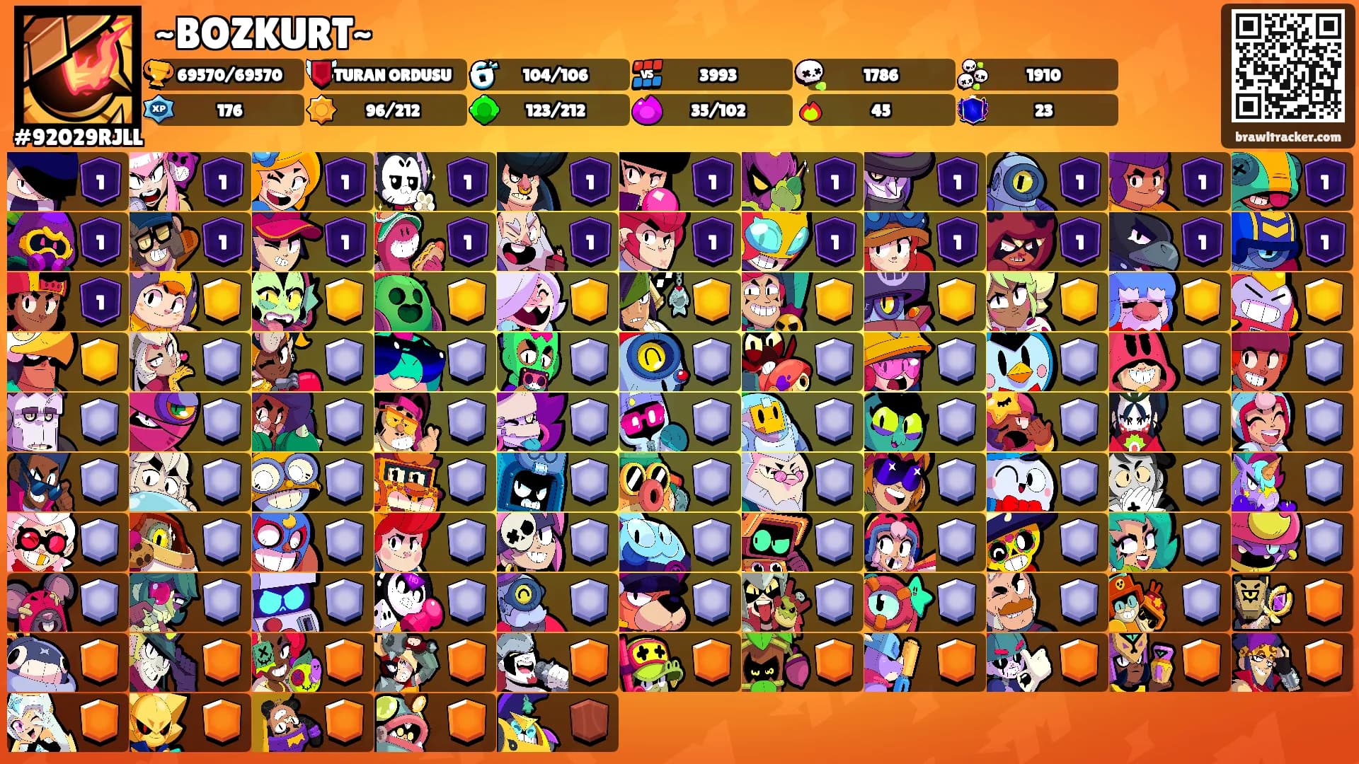 ~BOZKURT~'s Ranks