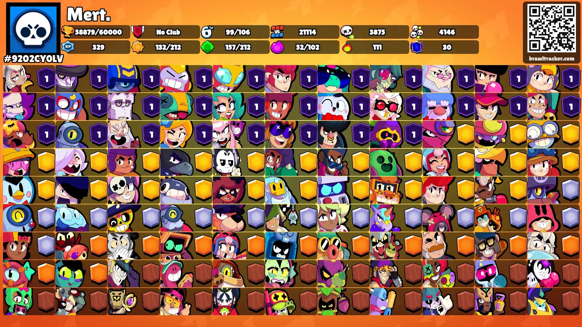 Mert.'s Ranks