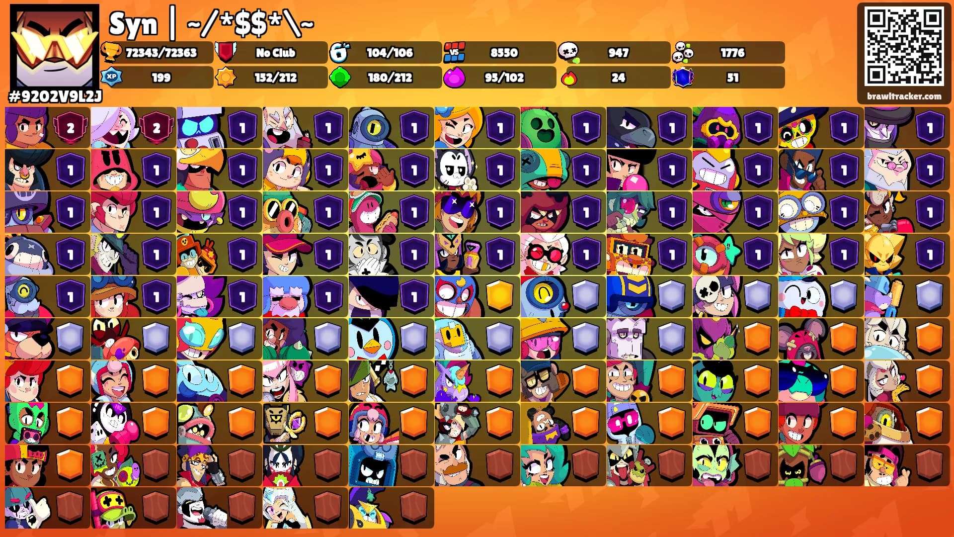 Syn | ~/*$$*\~'s Ranks