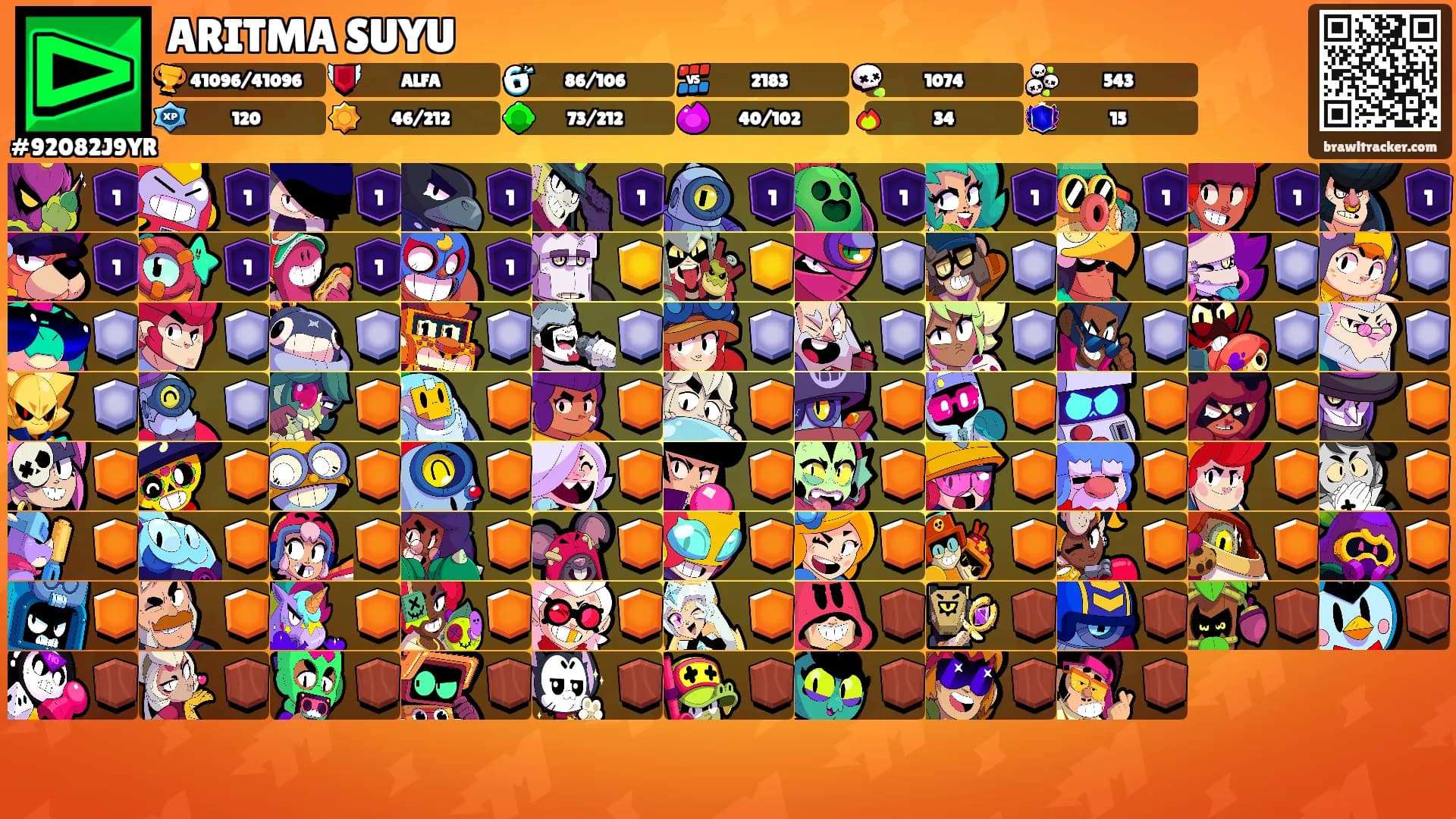 ARITMA SUYU's Ranks