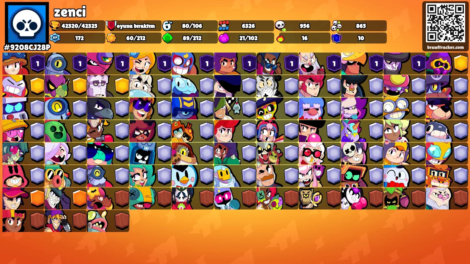 zenci's Ranks