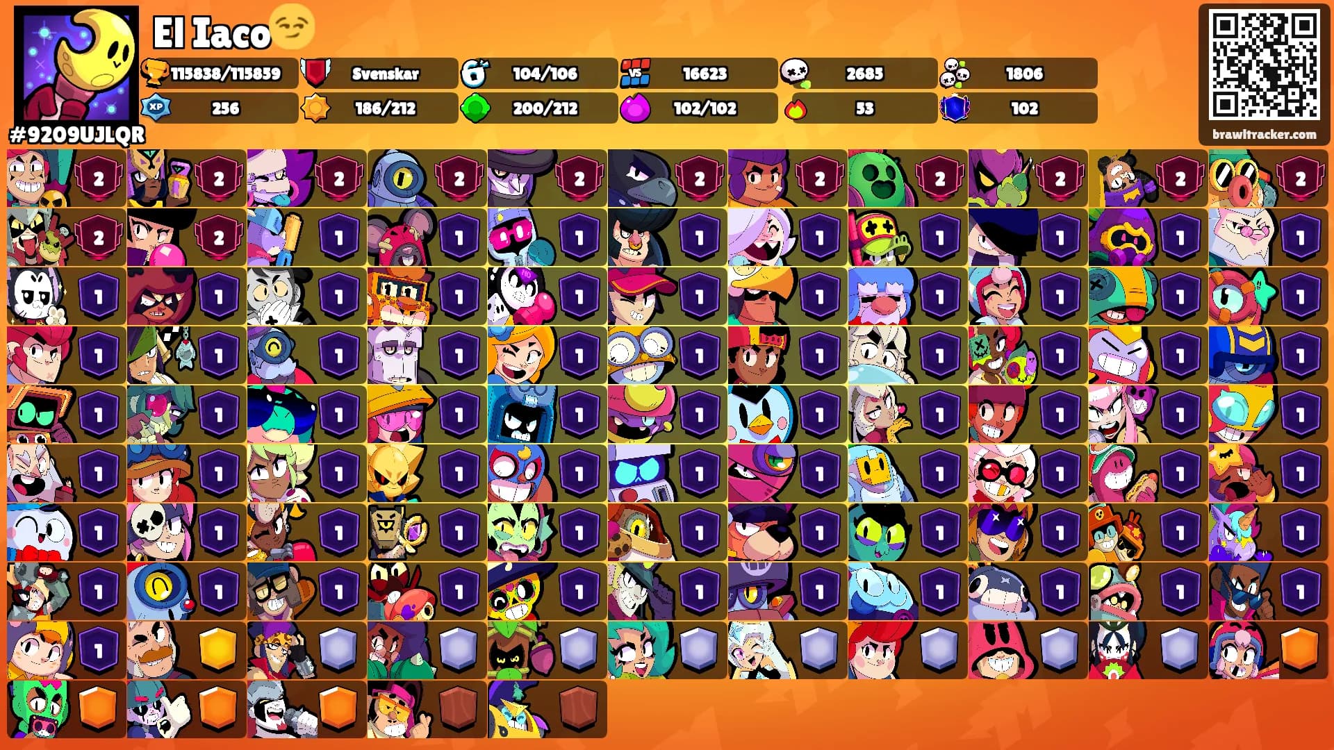 El Iaco😏's Ranks
