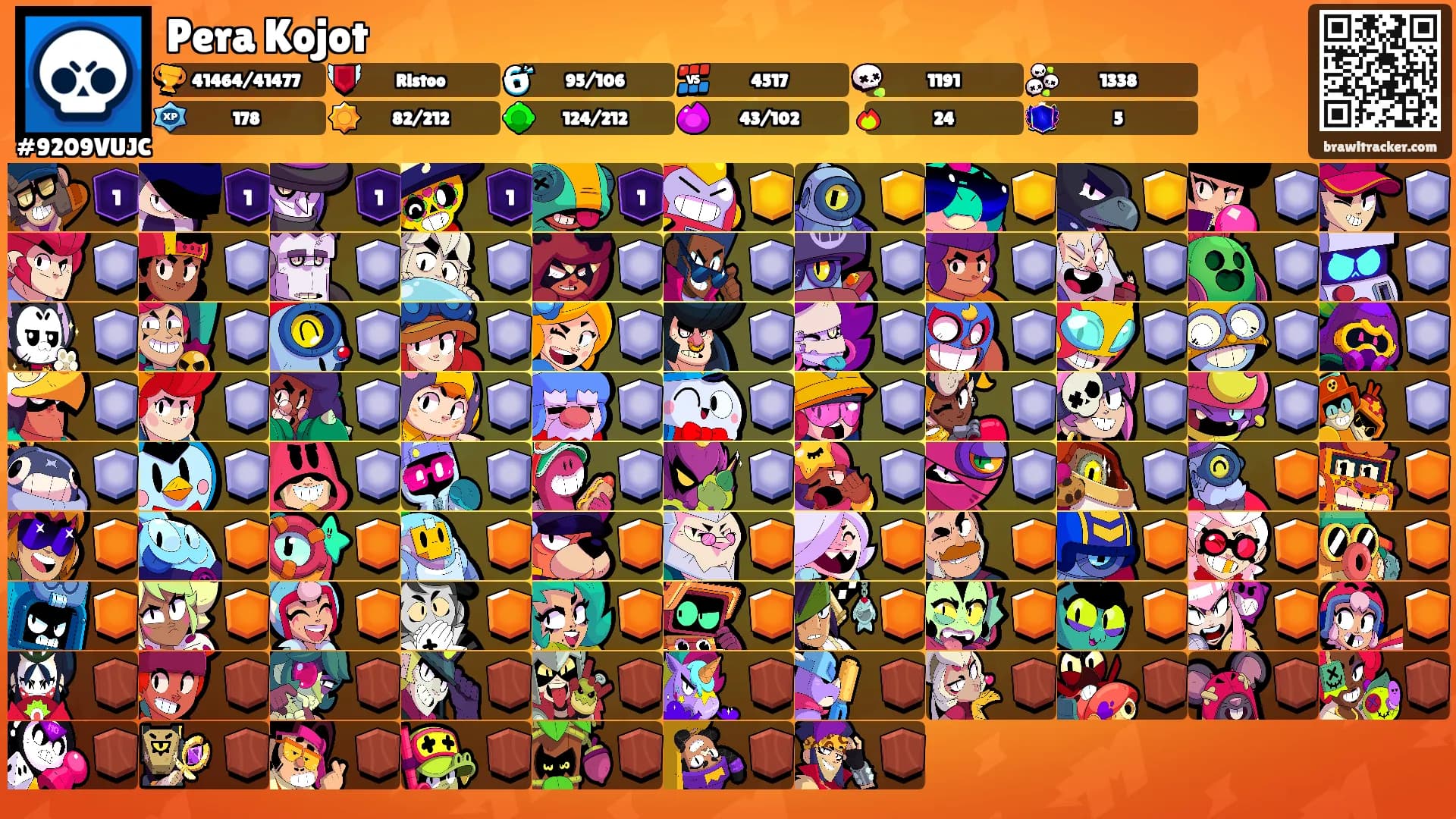 Pera Kojot's Ranks