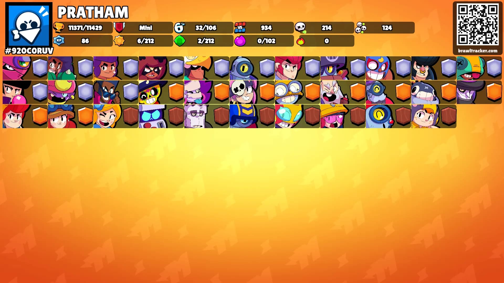 PRATHAM's Ranks