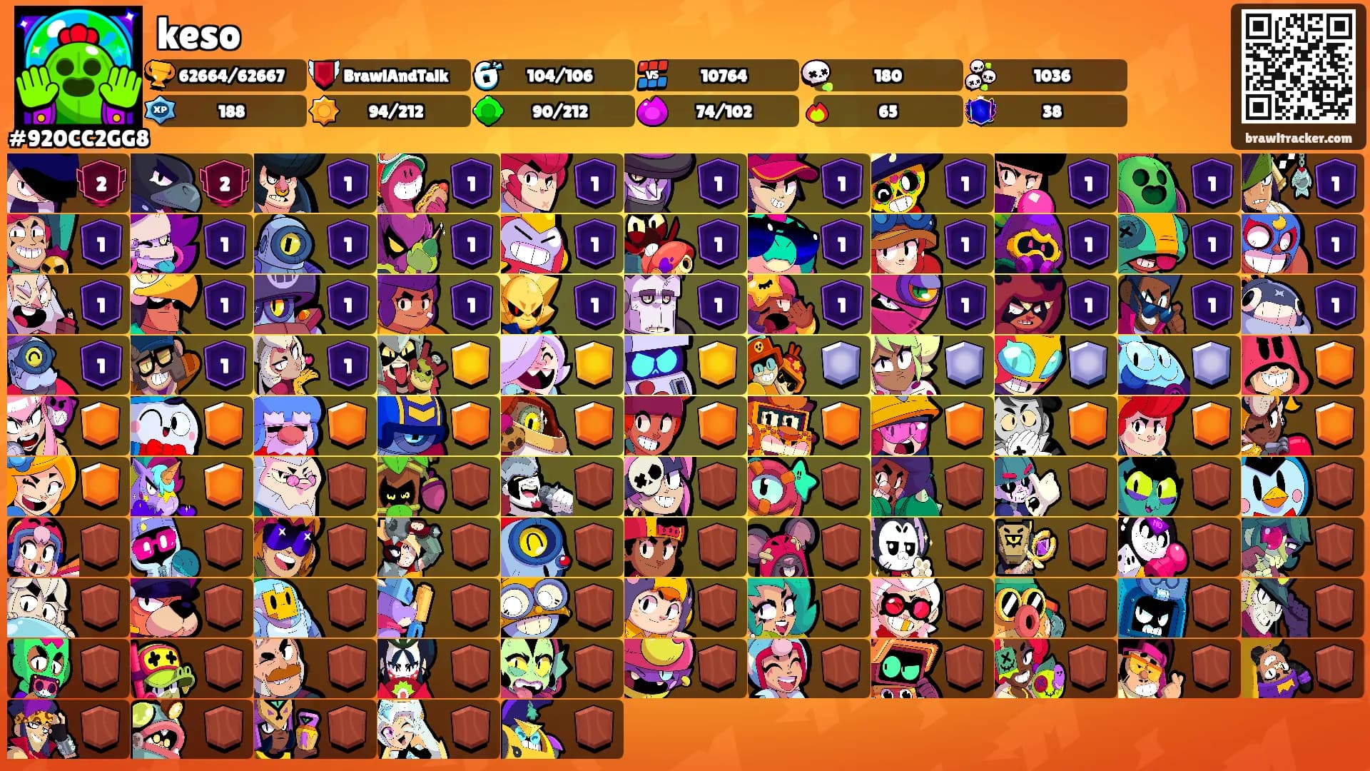 keso's Ranks