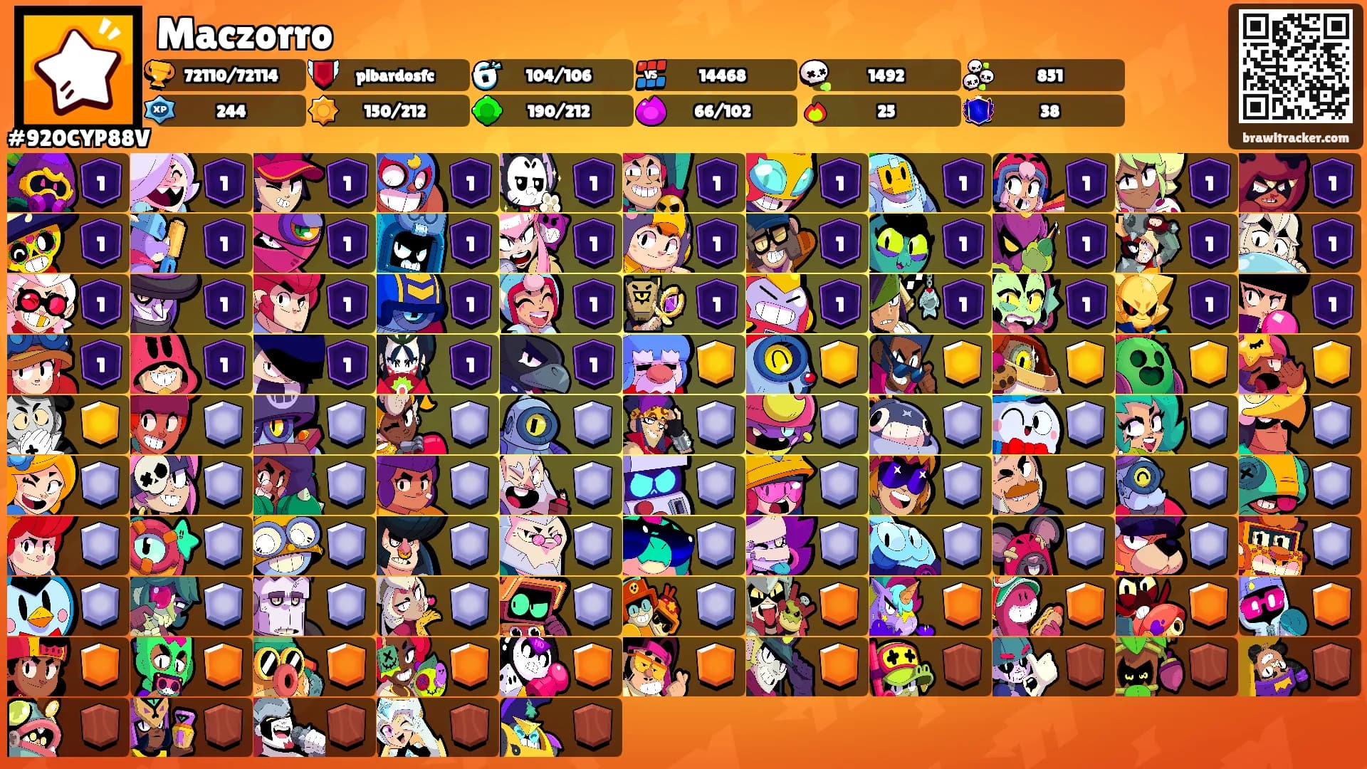 Maczorro's Ranks