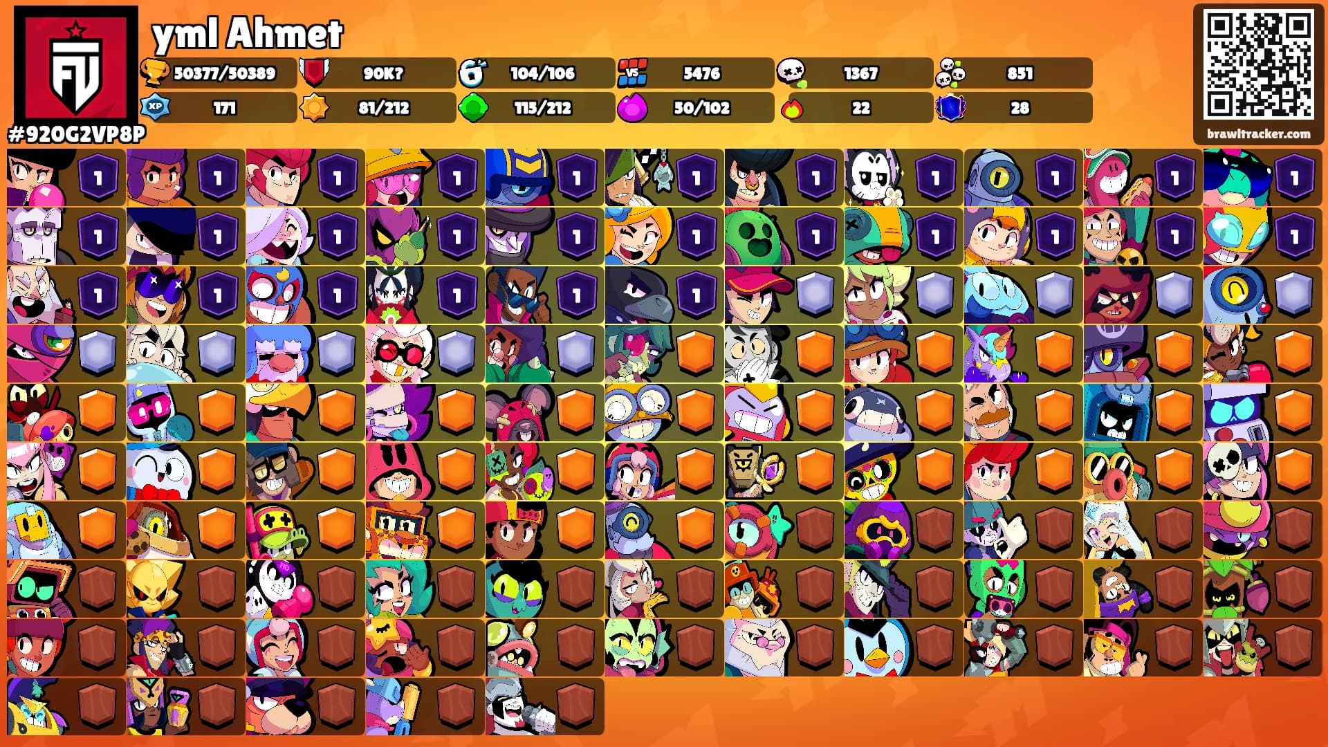 yml Ahmet's Ranks