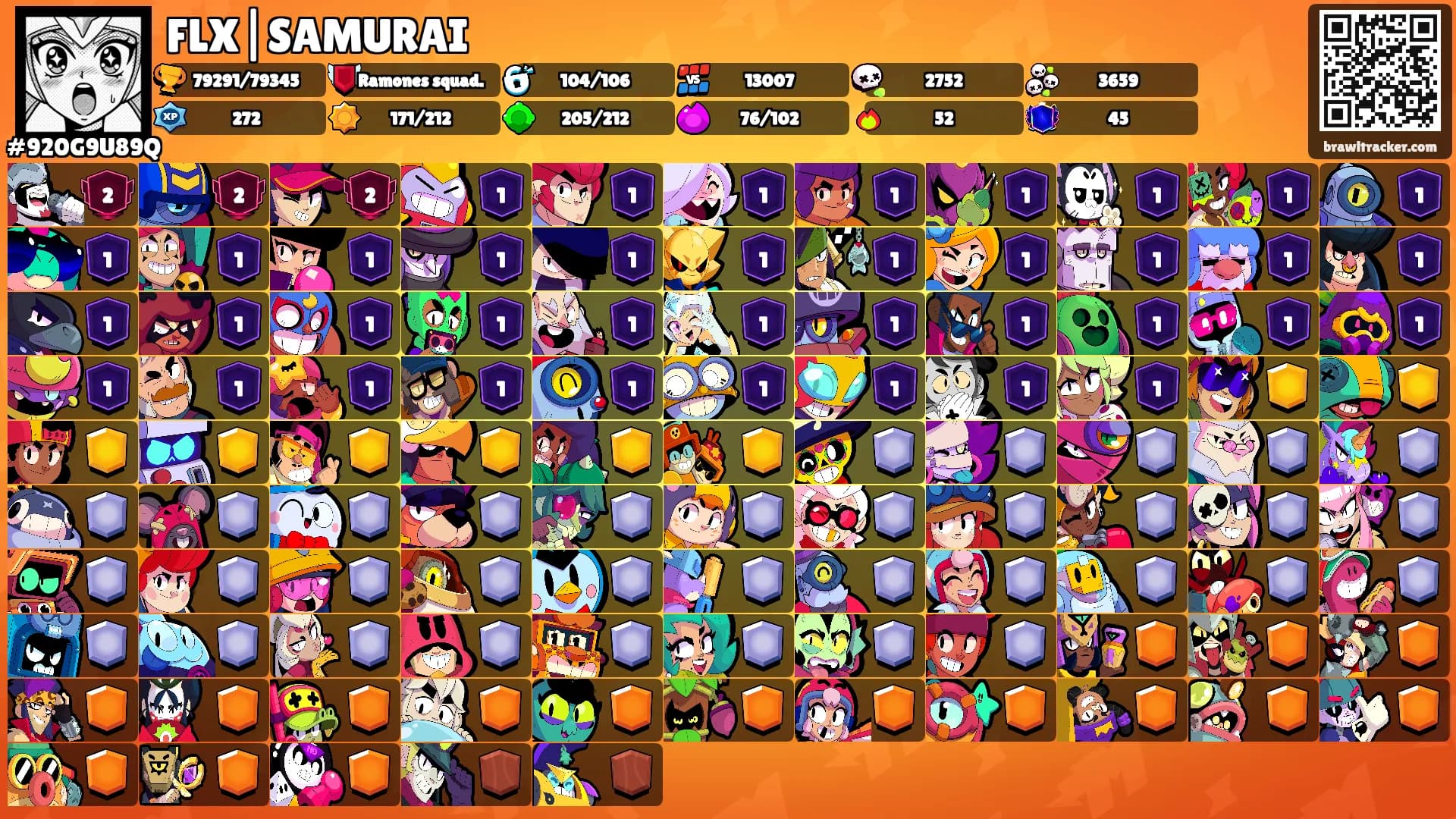 FLX|SAMURAI's Ranks