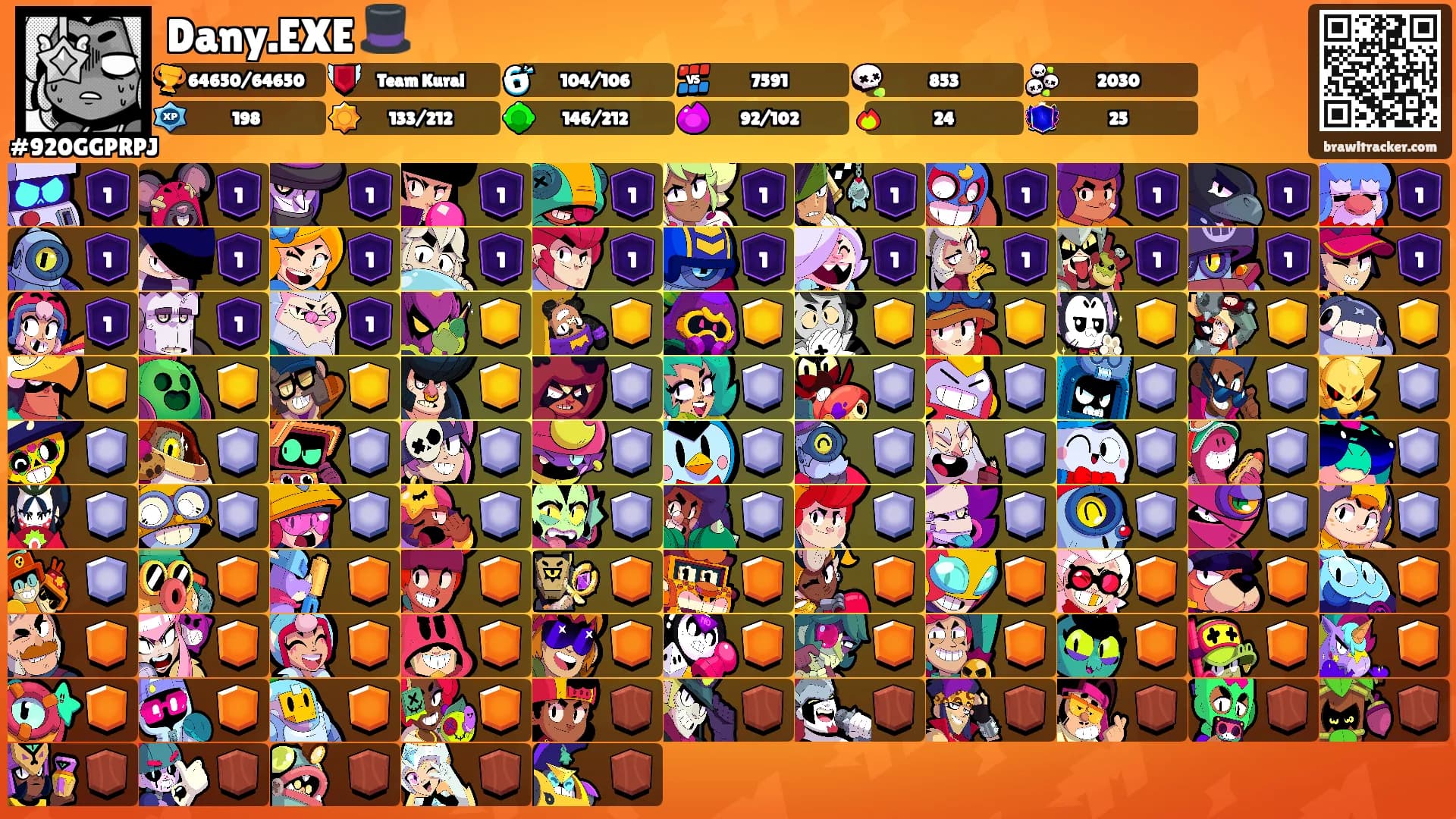 Dany.EXE 🎩's Ranks