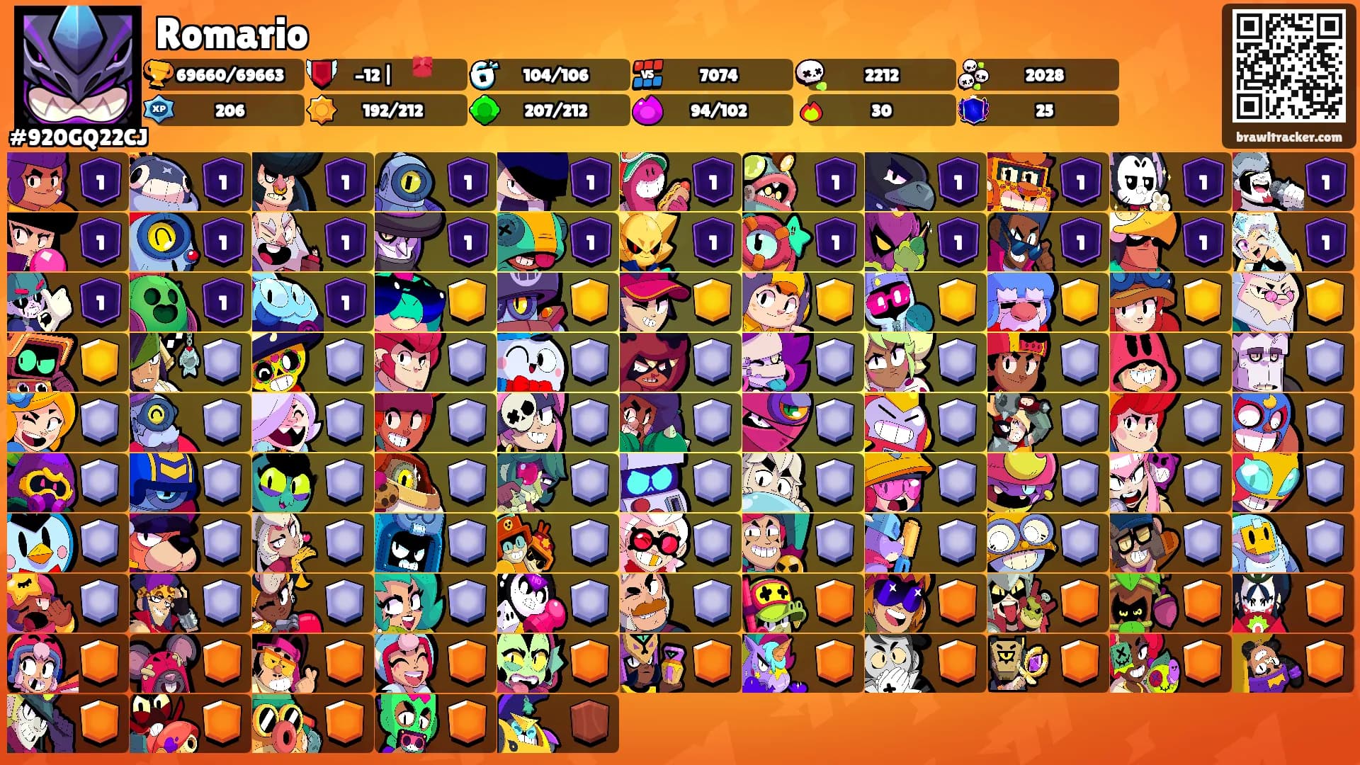 Romario's Ranks