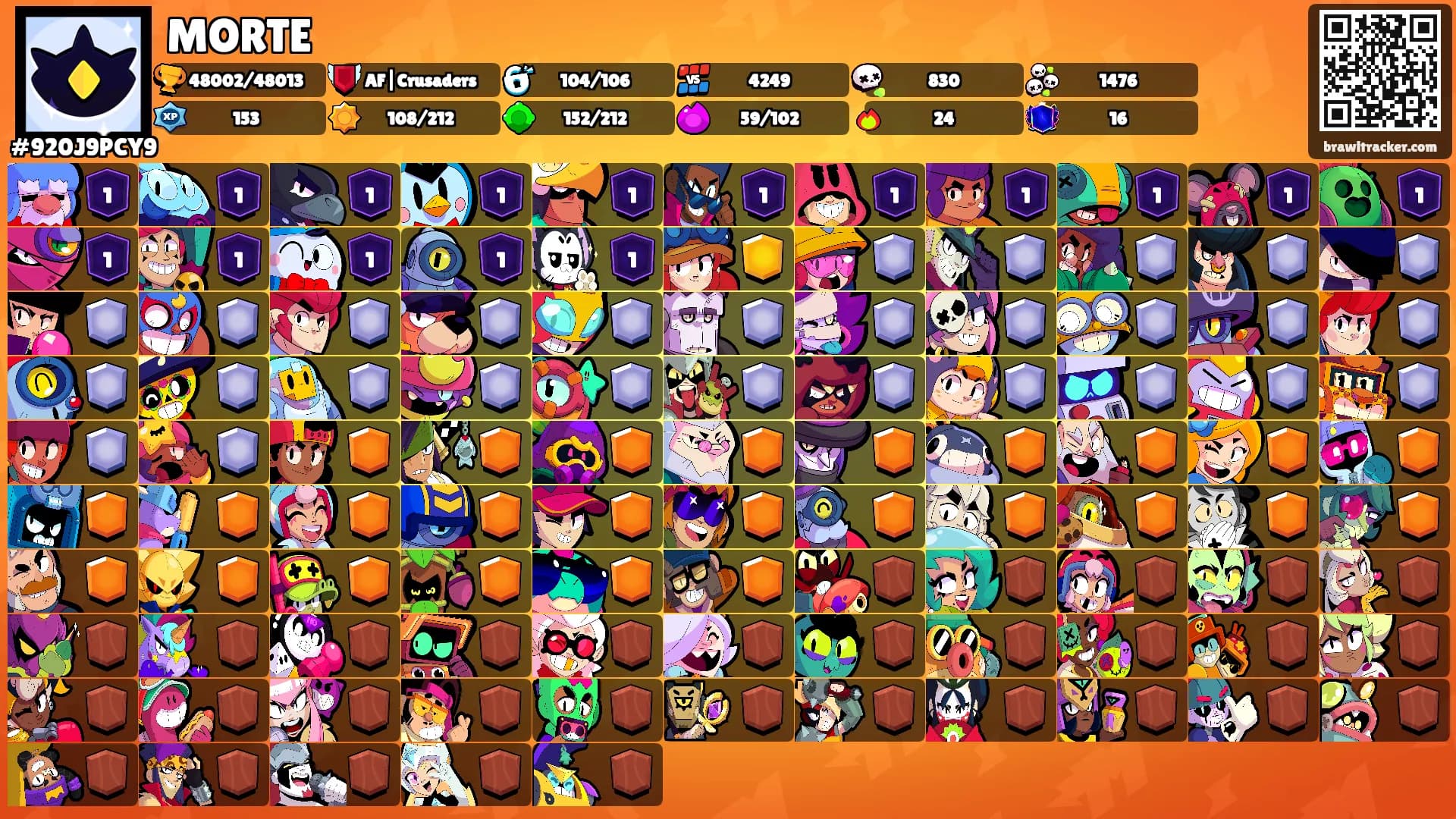 MORTE's Ranks