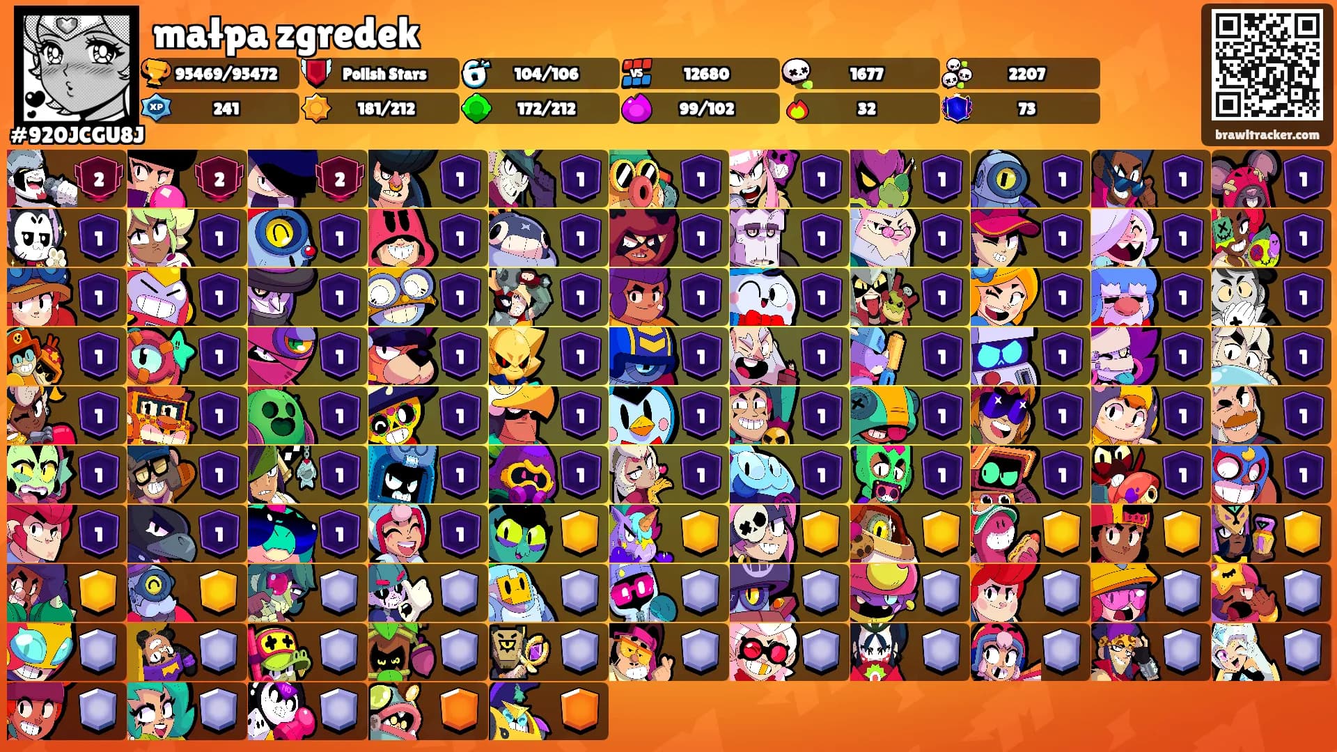 małpa zgredek's Ranks