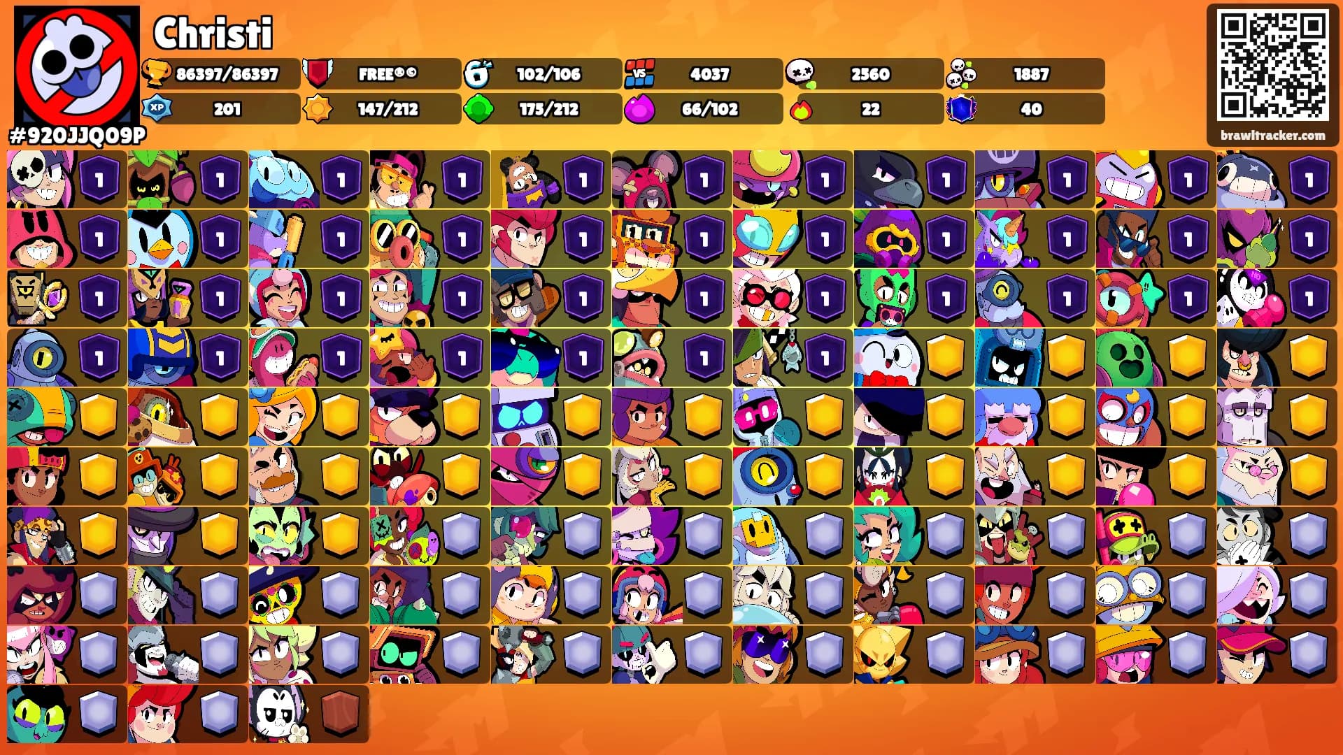 Christi's Ranks