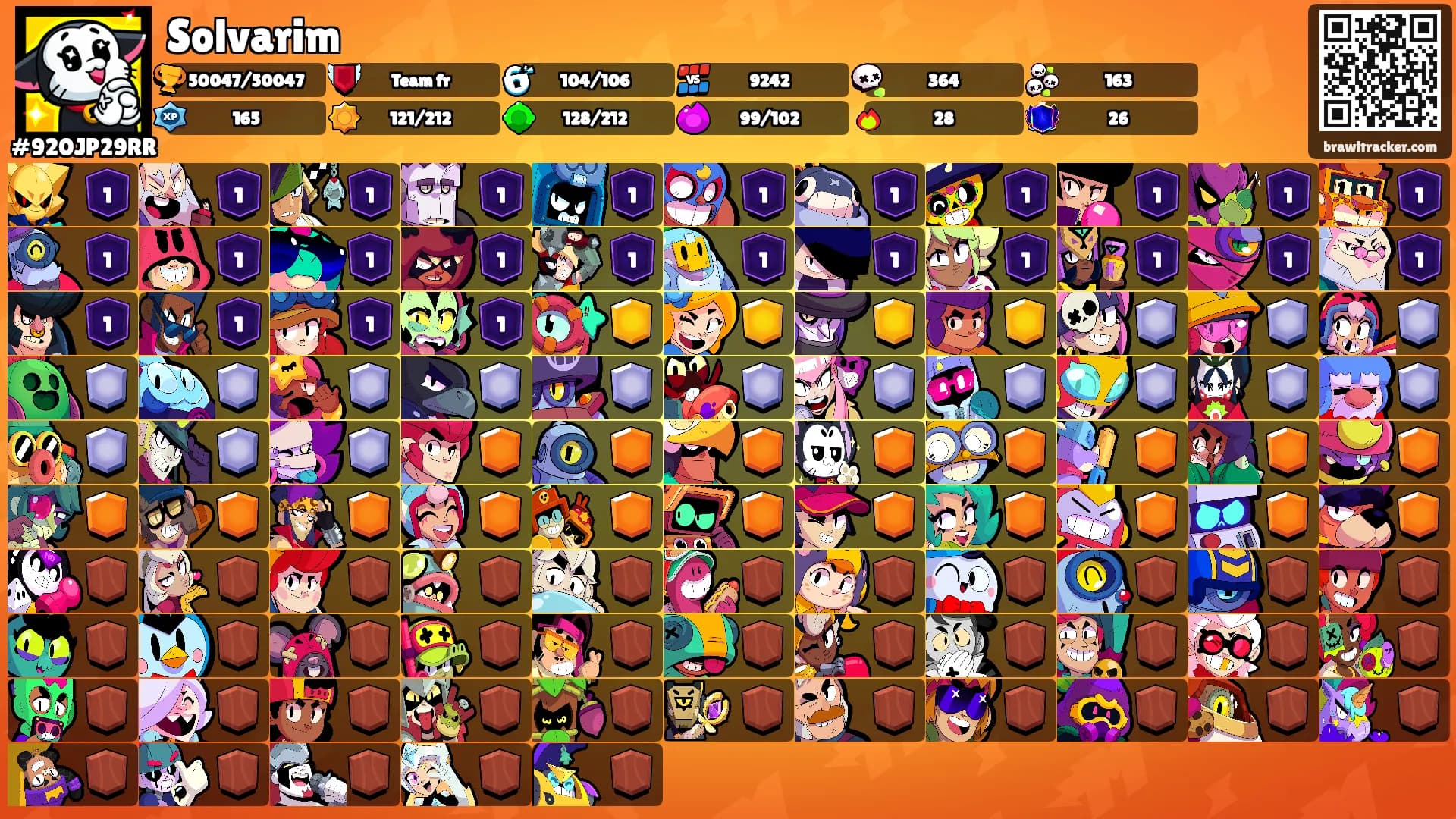 Solvarim's Ranks