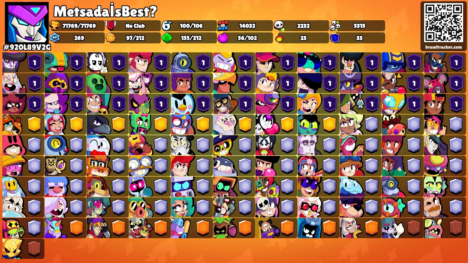 MetsadaİsBest?'s Ranks