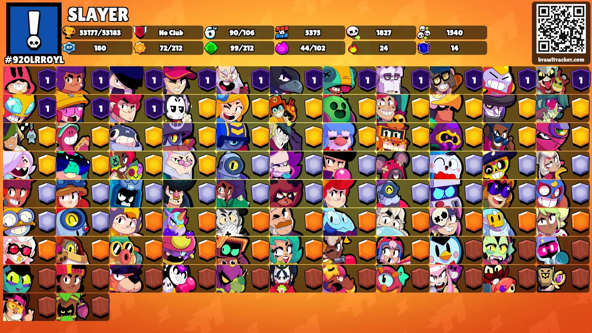 SLAYER's Ranks