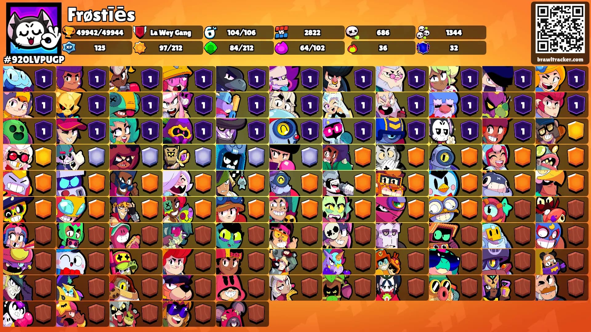 Frøstīēs's Ranks